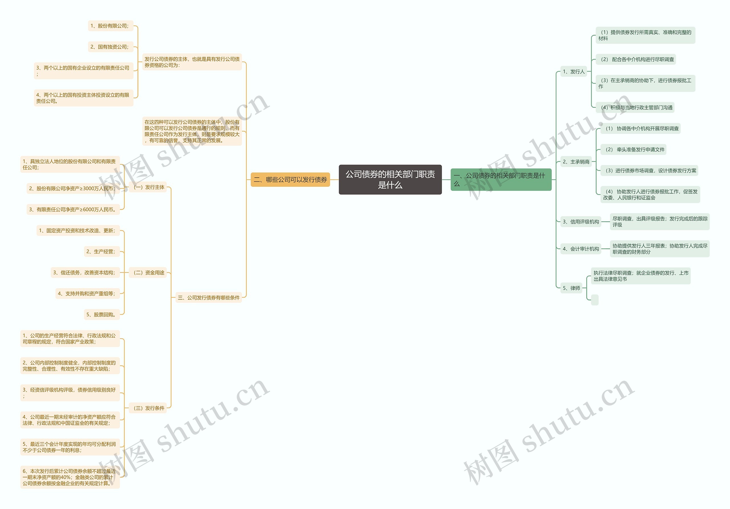 公司债券的相关部门职责是什么 公司债券的相关部门职责是什么