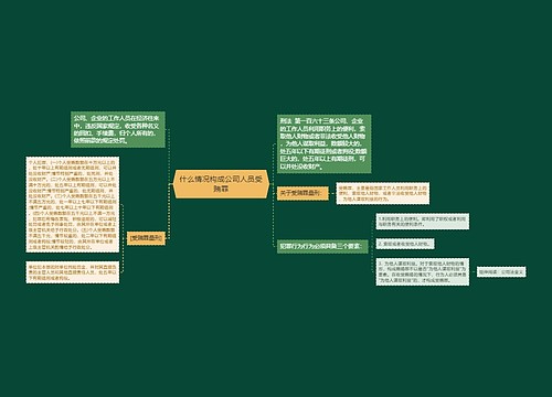 什么情况构成公司人员受贿罪