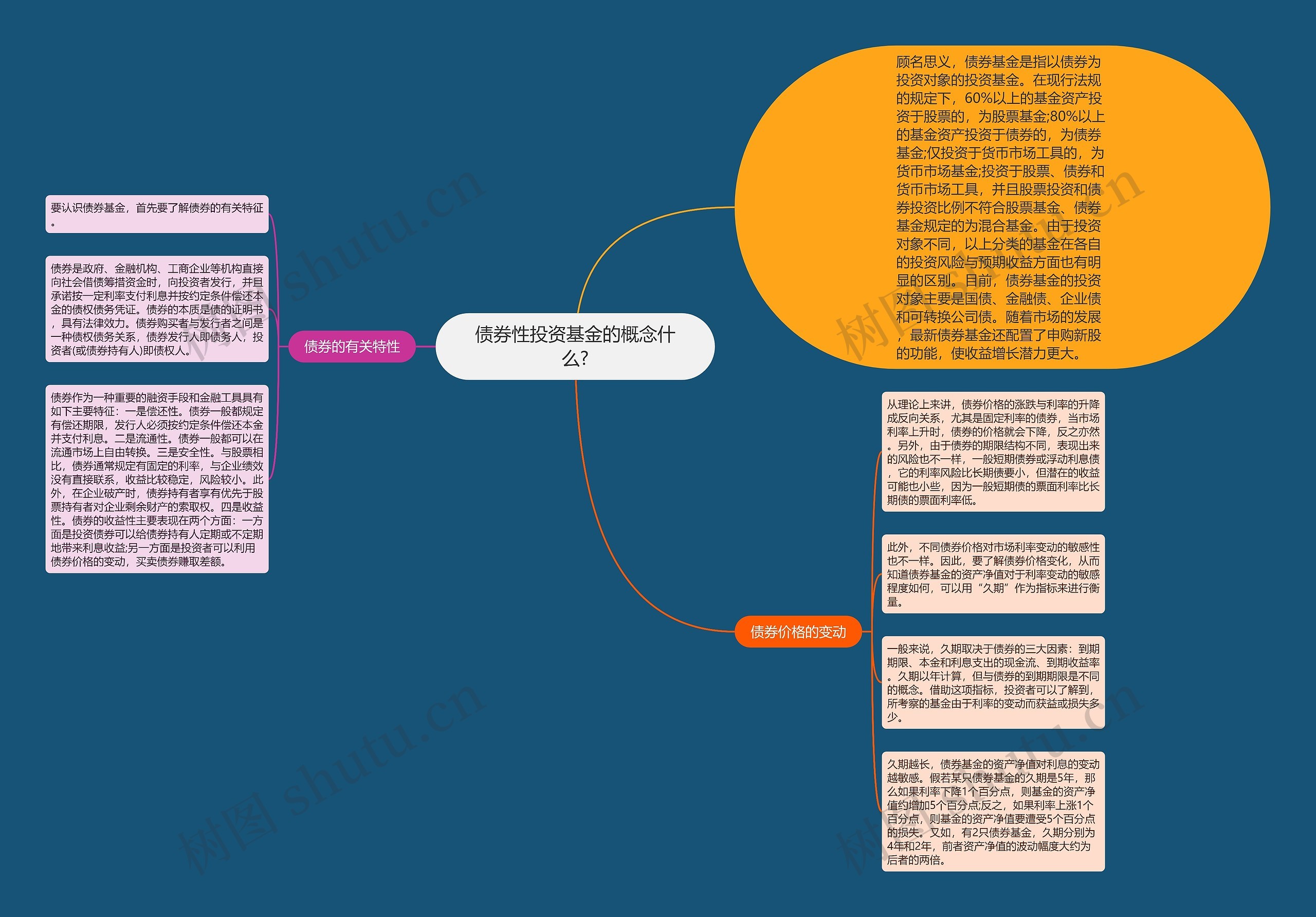 债券性投资基金的概念什么? 债券性投资基金的概念什么?