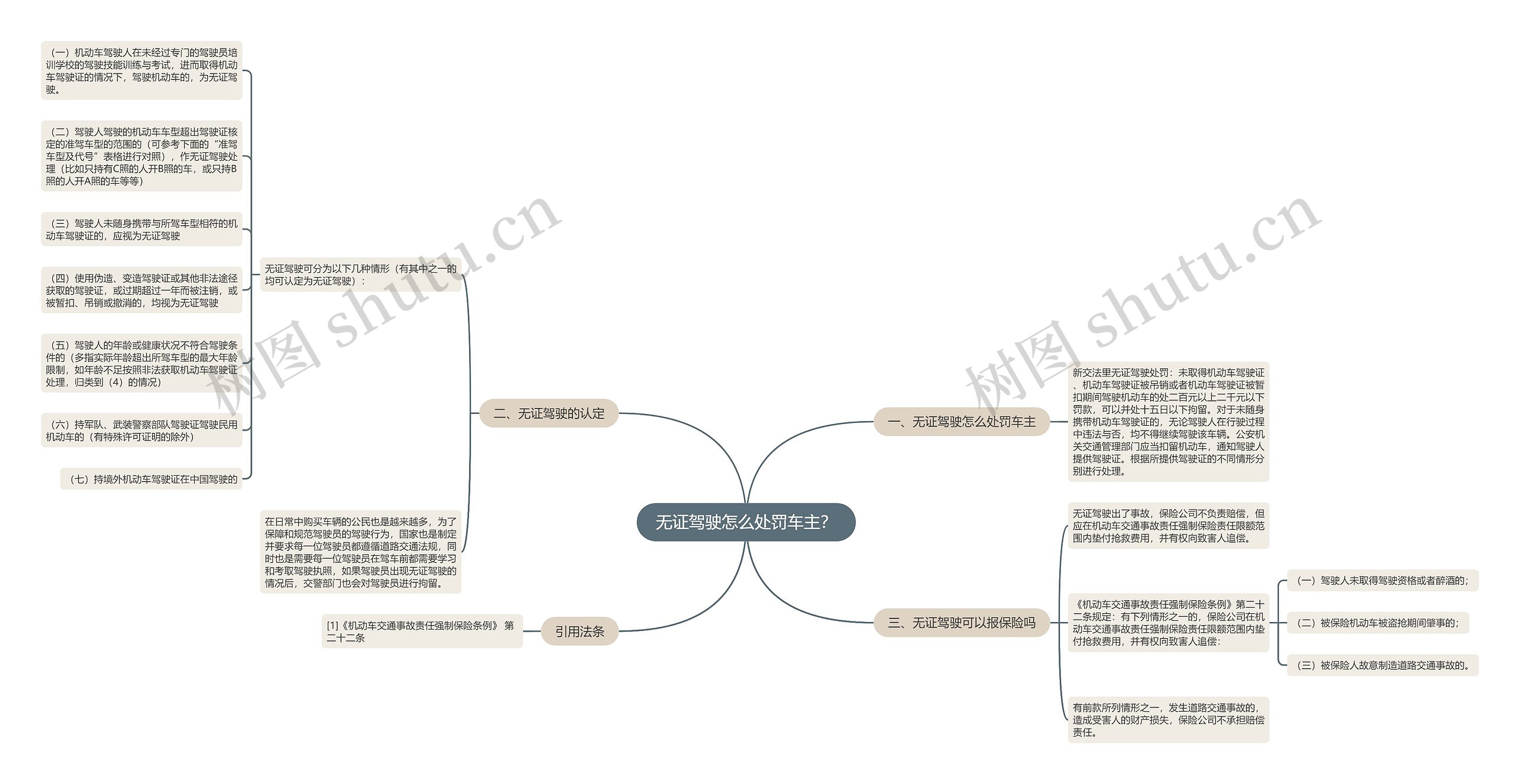 无证驾驶怎么处罚车主？