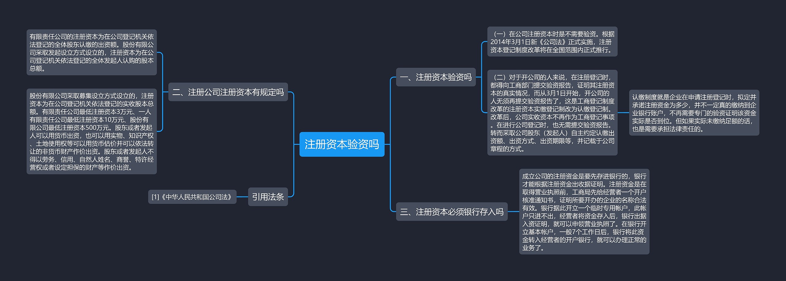 注册资本验资吗思维导图