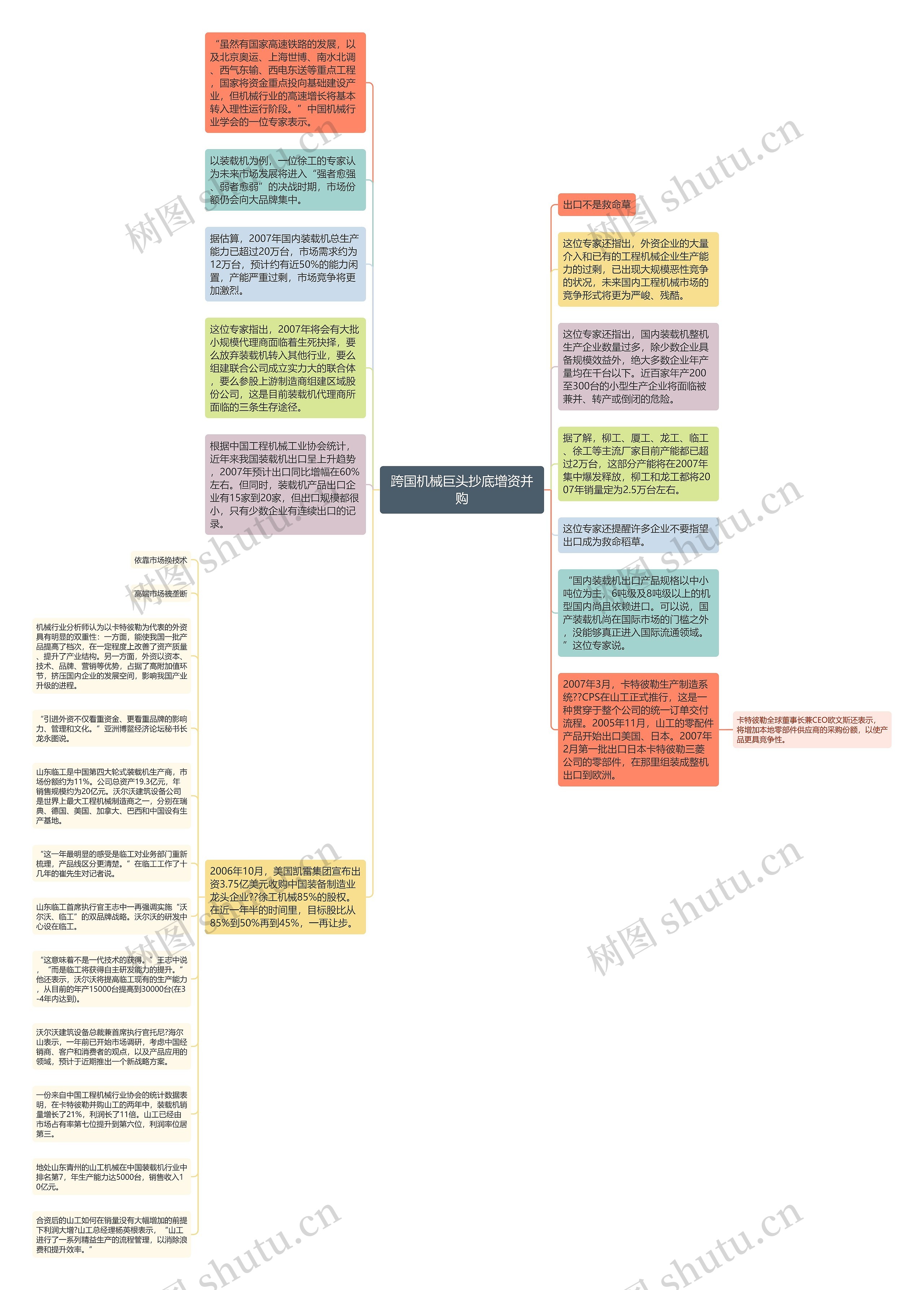 跨国机械巨头抄底增资并购思维导图
