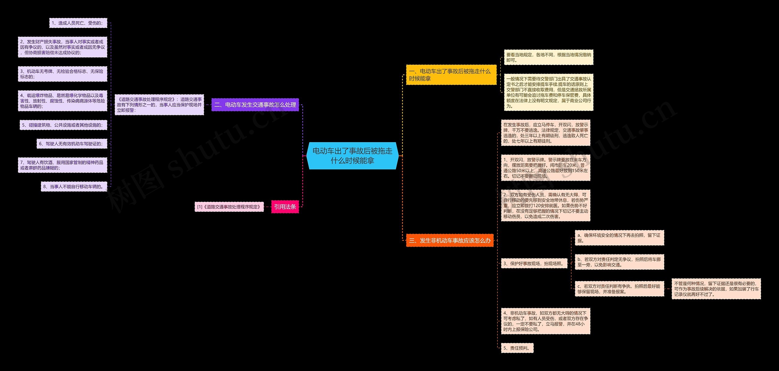 电动车出了事故后被拖走什么时候能拿思维导图