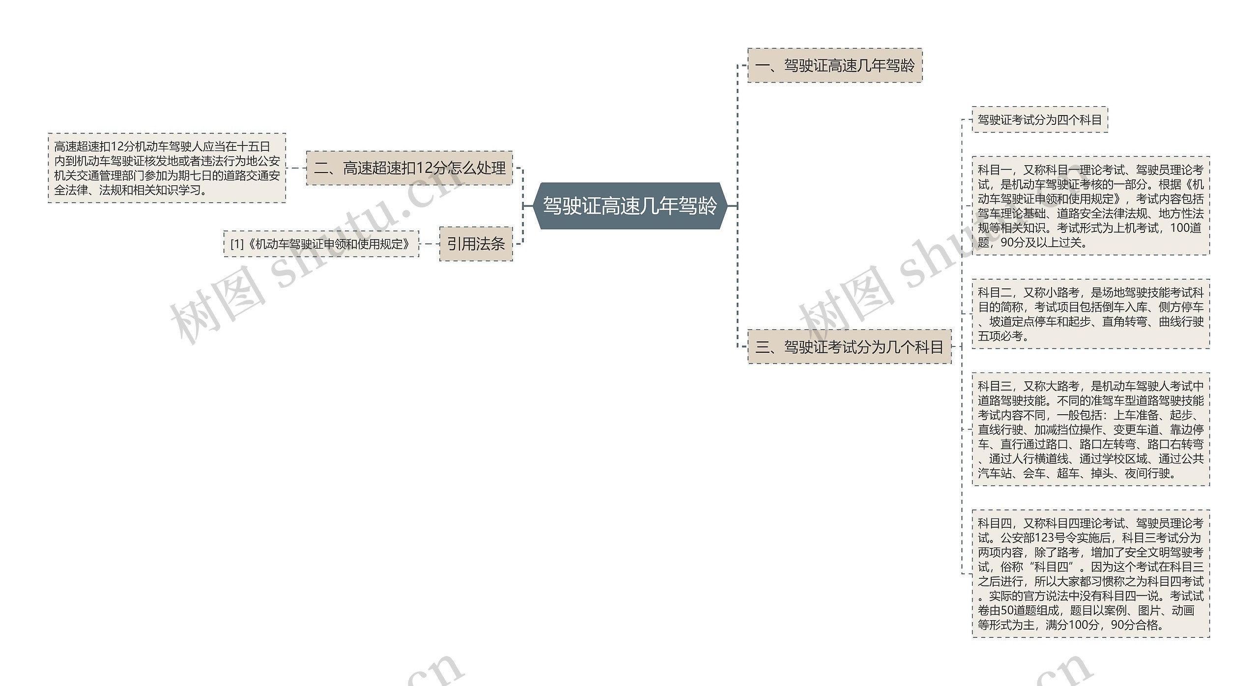 驾驶证高速几年驾龄思维导图