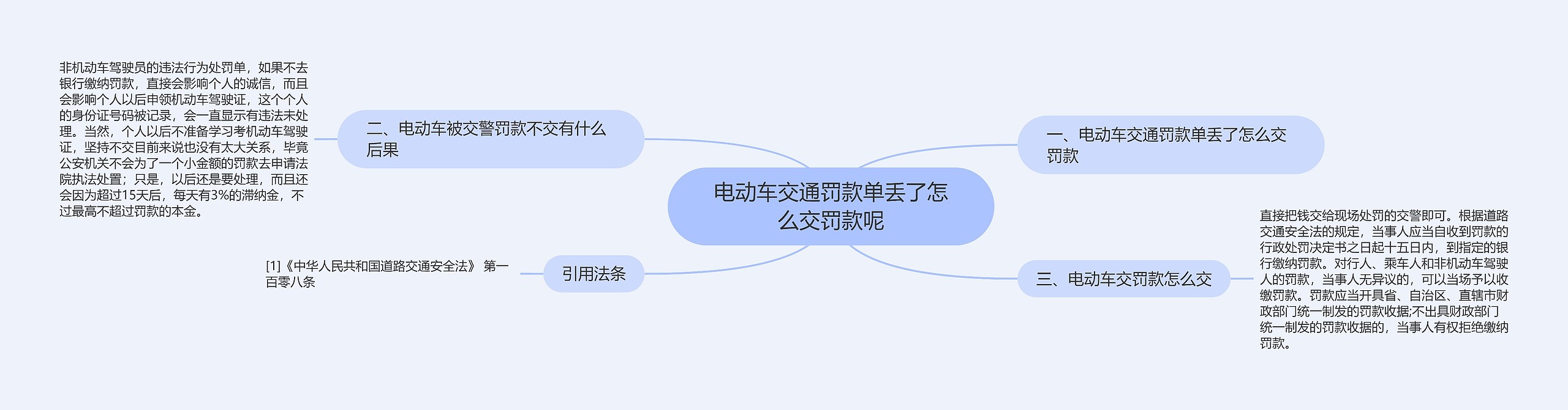 电动车交通罚款单丢了怎么交罚款呢思维导图