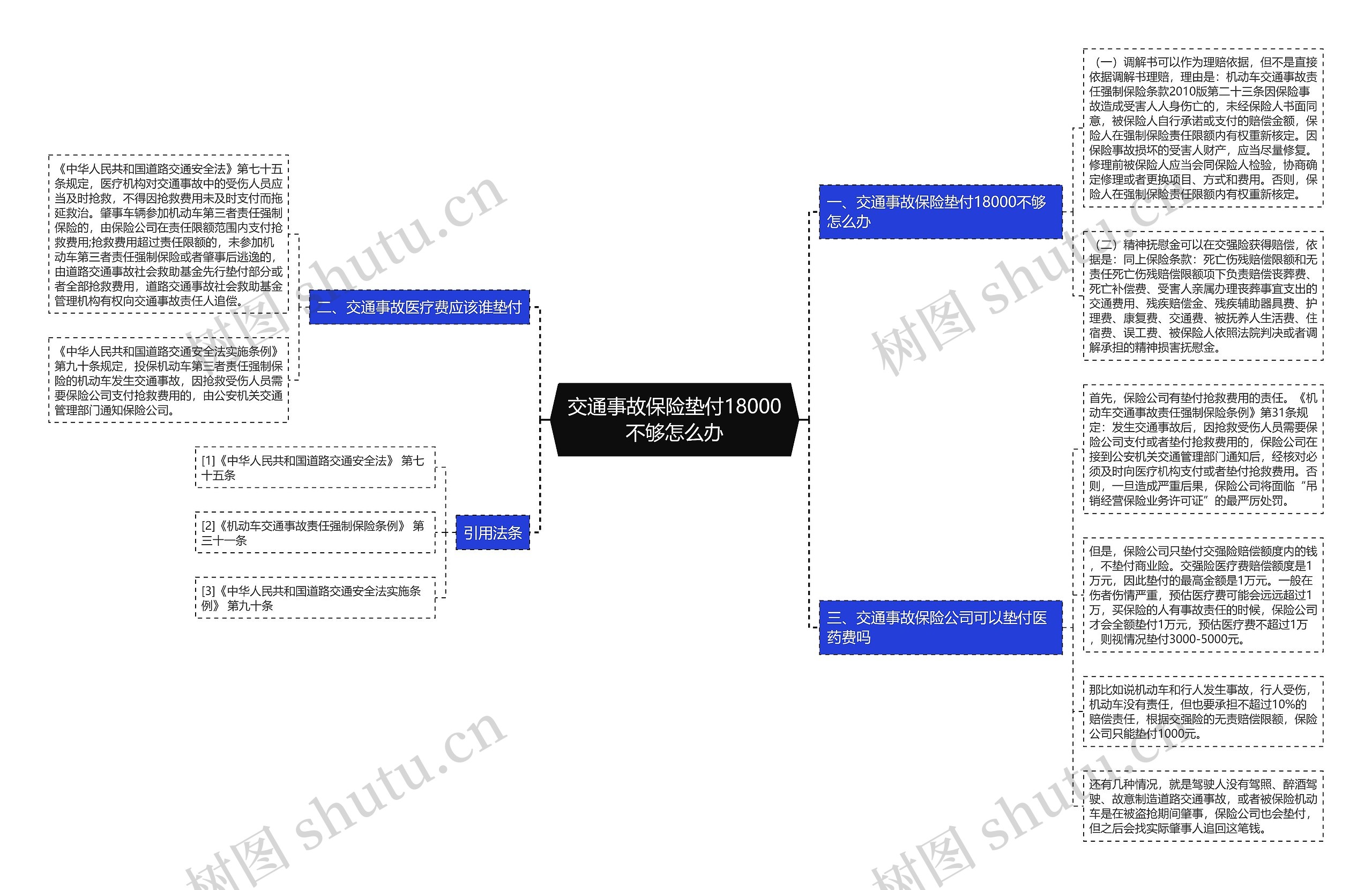 交通事故保险垫付18000不够怎么办 交通事故保险垫付18000不够怎么办