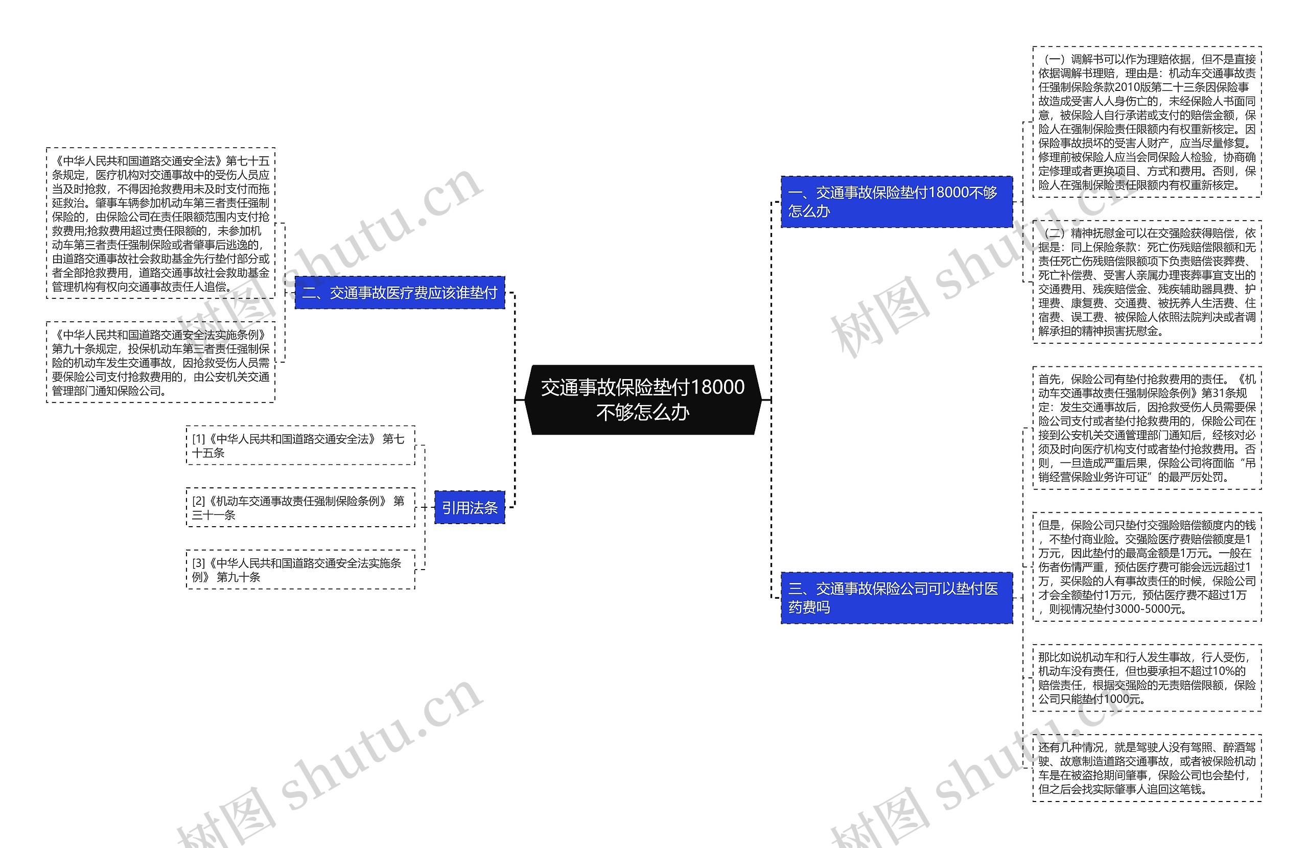 交通事故保险垫付18000不够怎么办