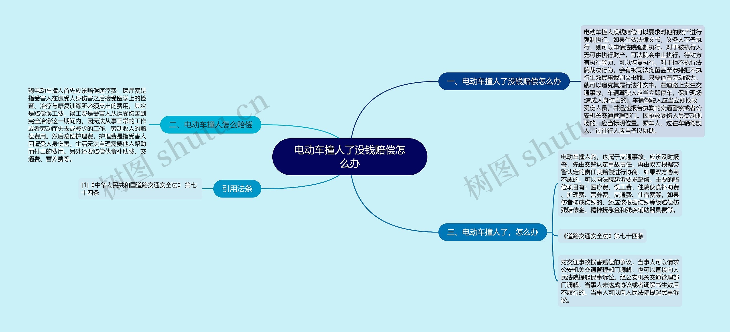 电动车撞人了没钱赔偿怎么办