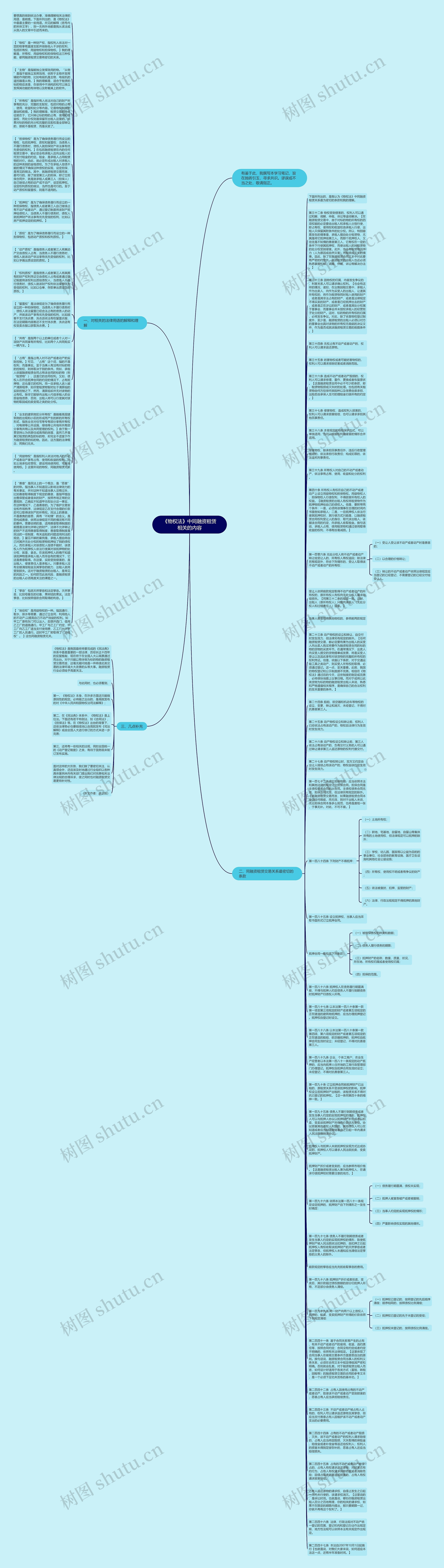 《物权法》中同融资租赁相关的内容思维导图