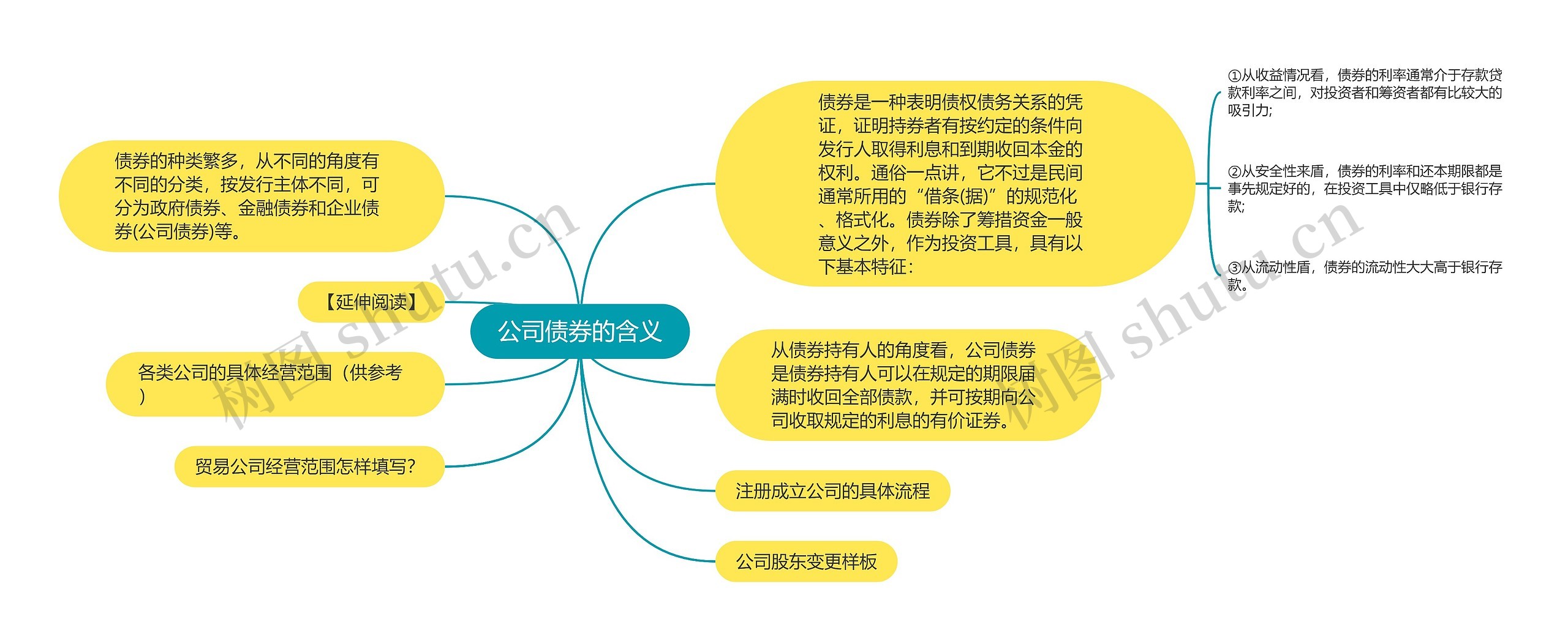 公司债券的含义