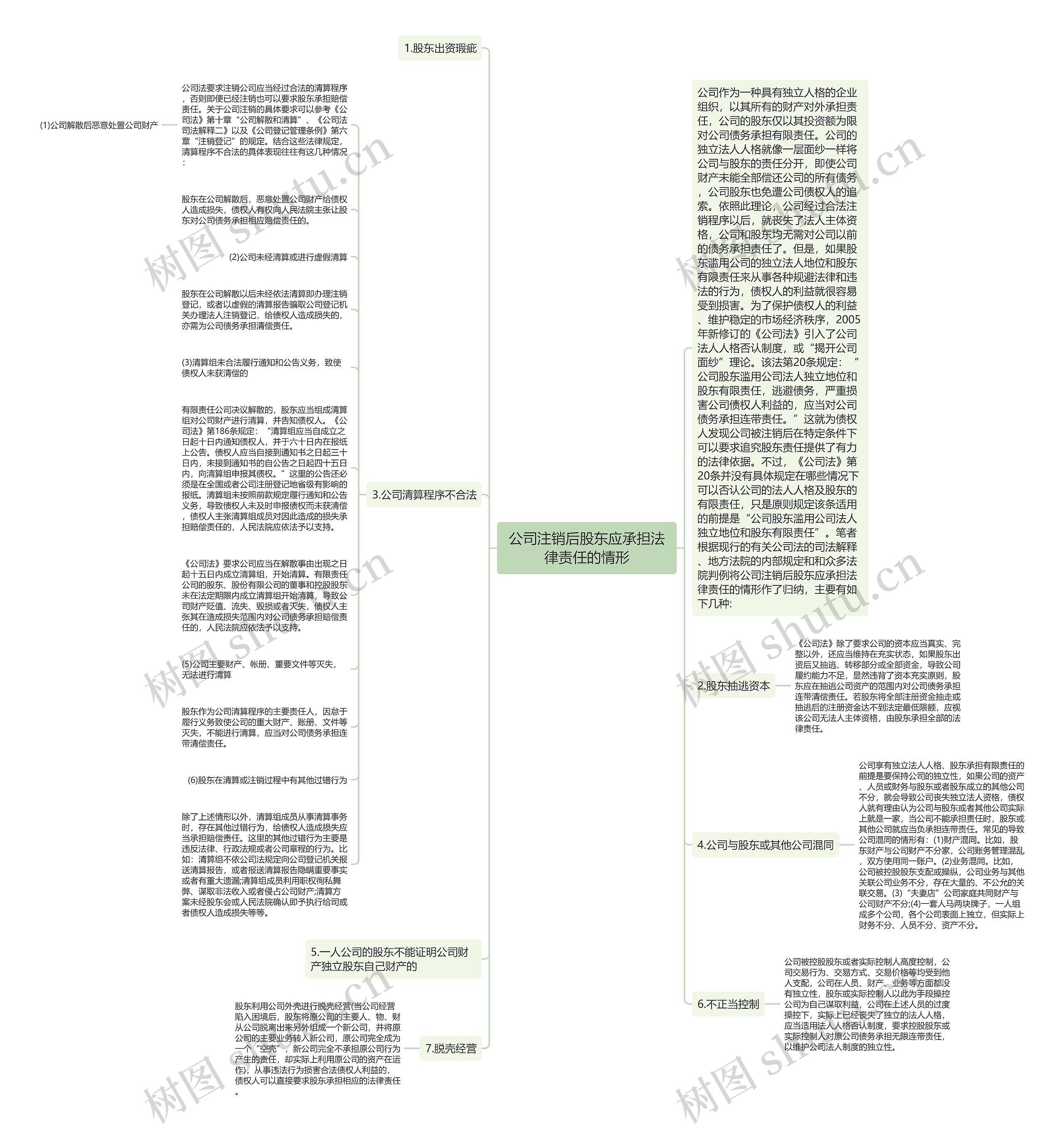 公司注销后股东应承担法律责任的情形思维导图