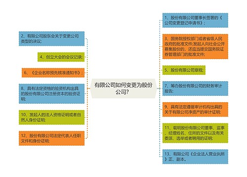 有限公司如何变更为股份公司？