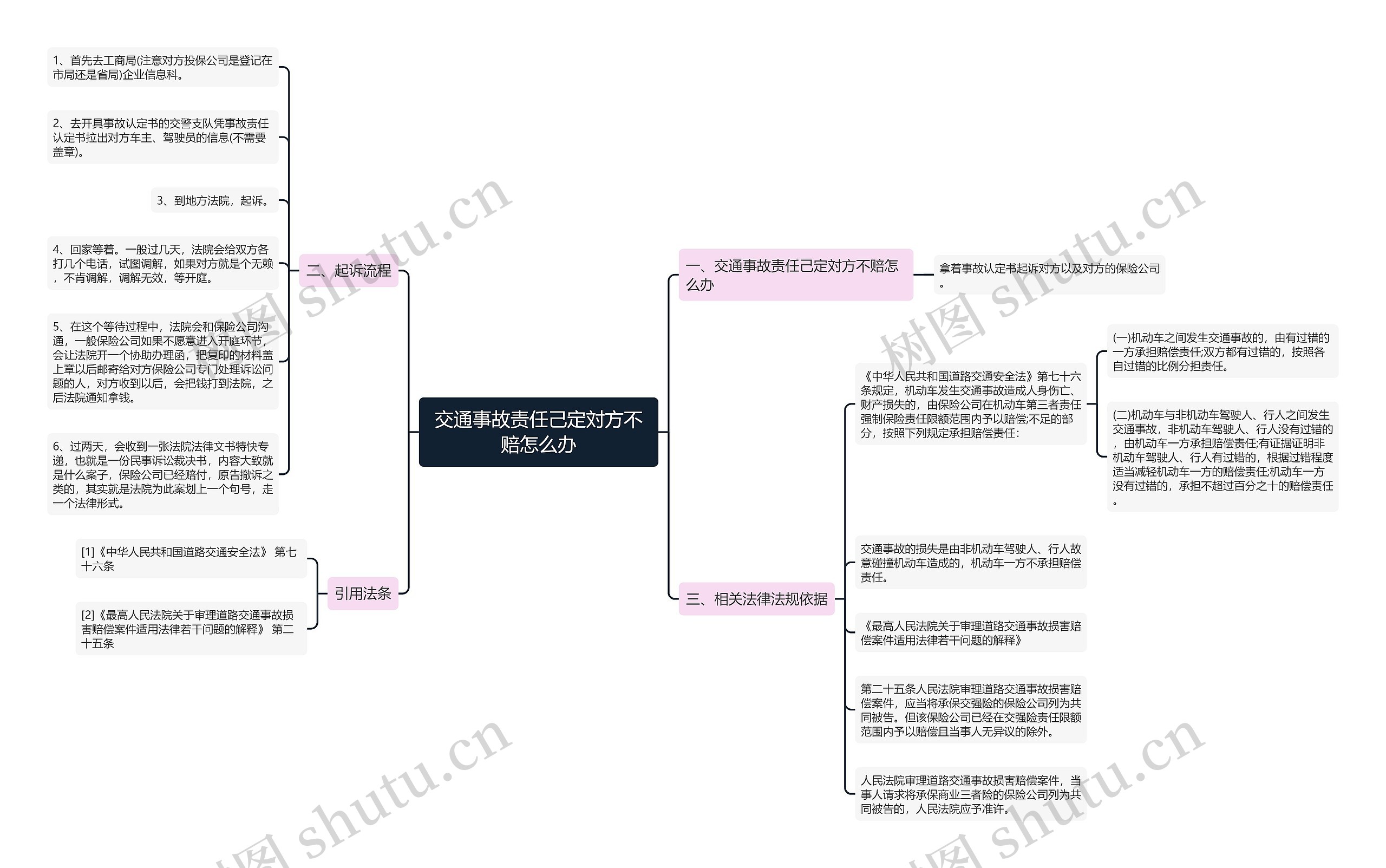 交通事故责任己定対方不赔怎么办 交通事故责任己定対方不赔怎么办