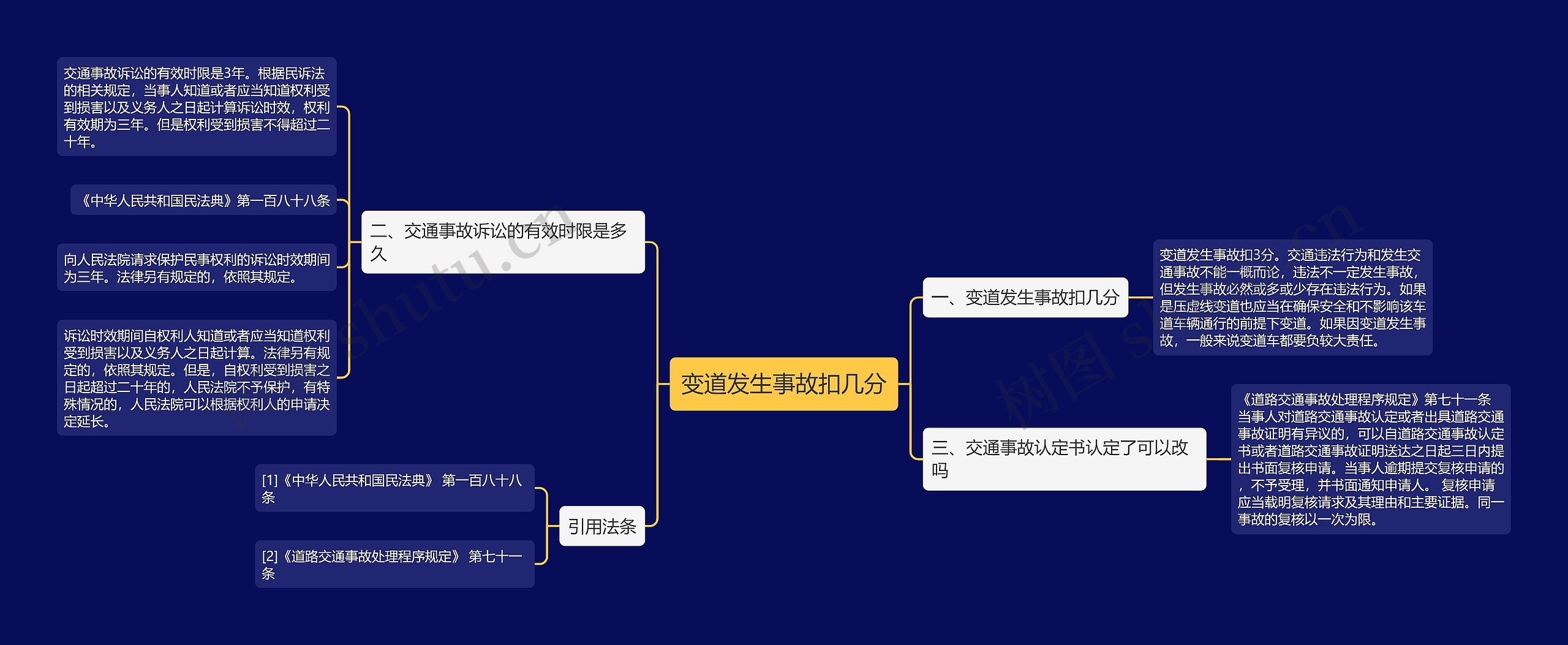 变道发生事故扣几分