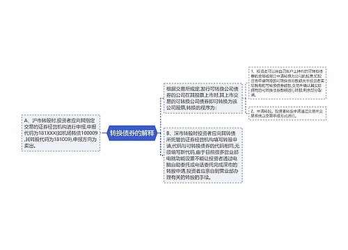 转换债券的解释