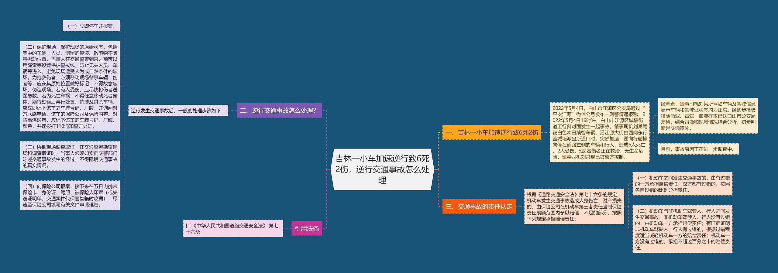 吉林一小车加速逆行致6死2伤，逆行交通事故怎么处理