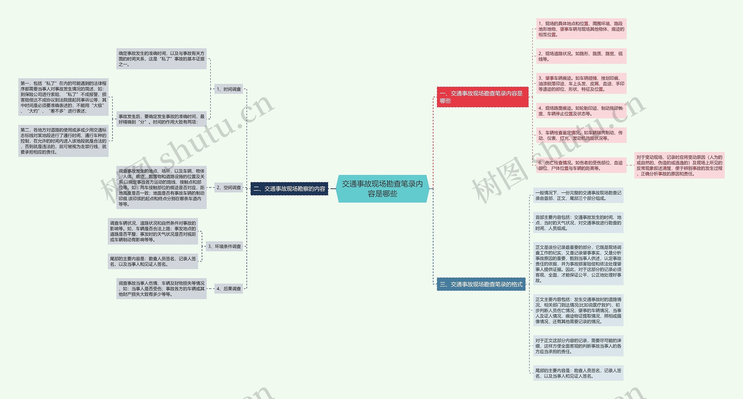 交通事故现场勘查笔录内容是哪些思维导图