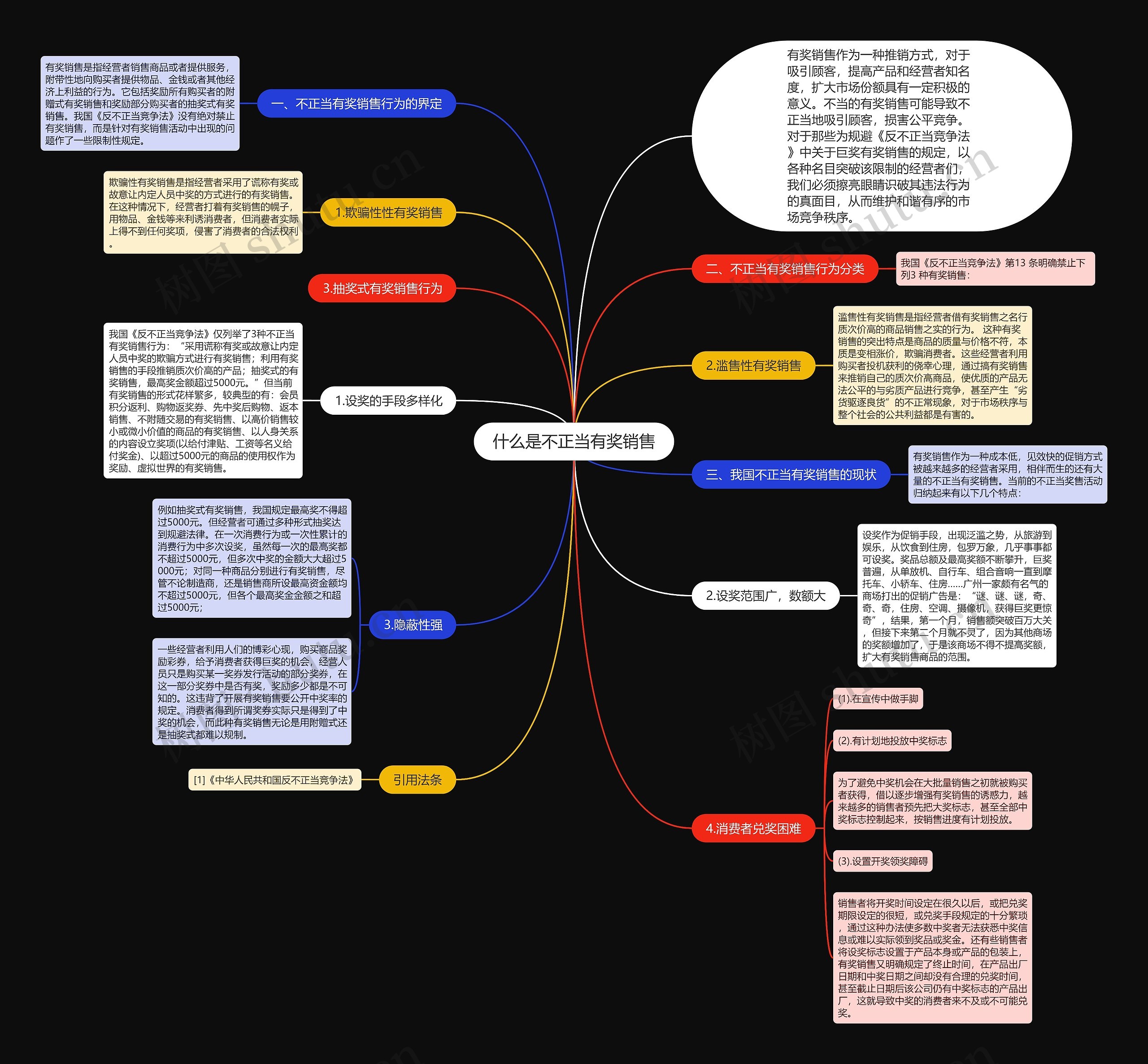 什么是不正当有奖销售思维导图