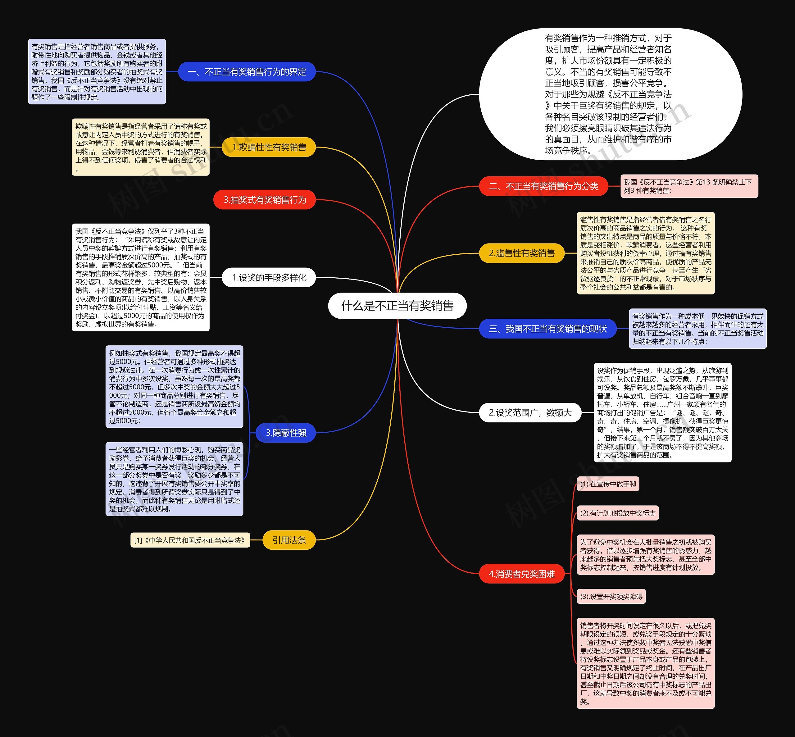 什么是不正当有奖销售 什么是不正当有奖销售