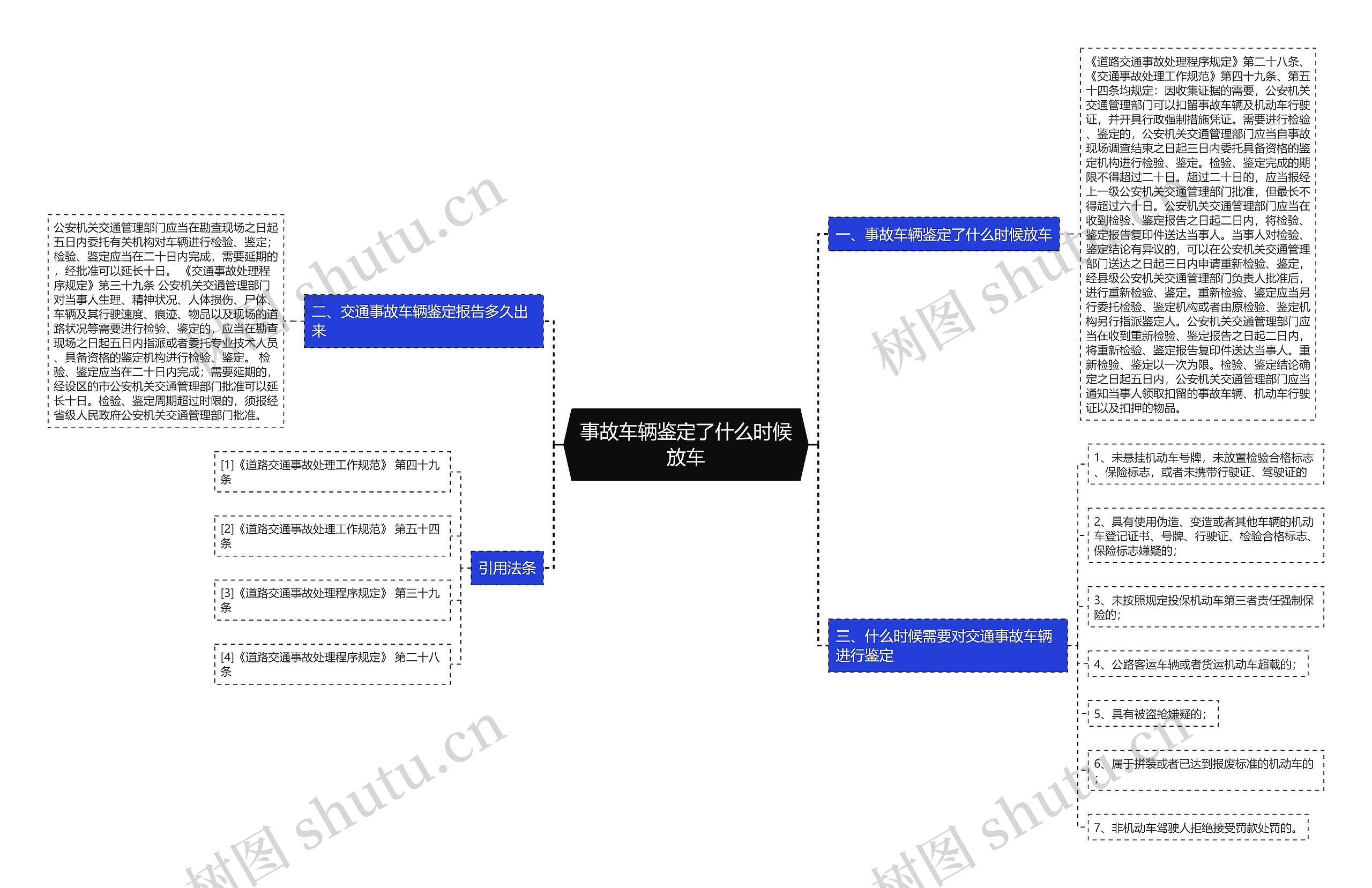 事故车辆鉴定了什么时候放车思维导图