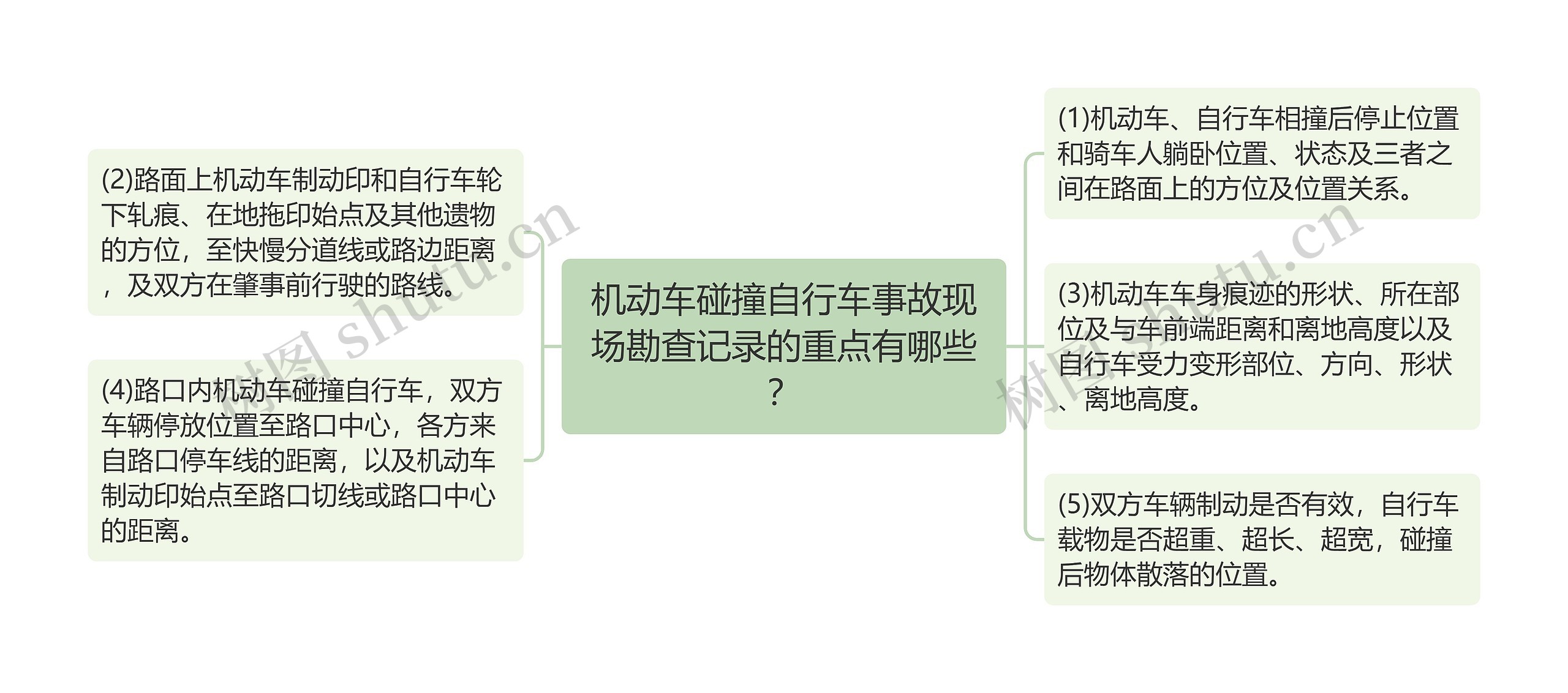 机动车碰撞自行车事故现场勘查记录的重点有哪些？思维导图