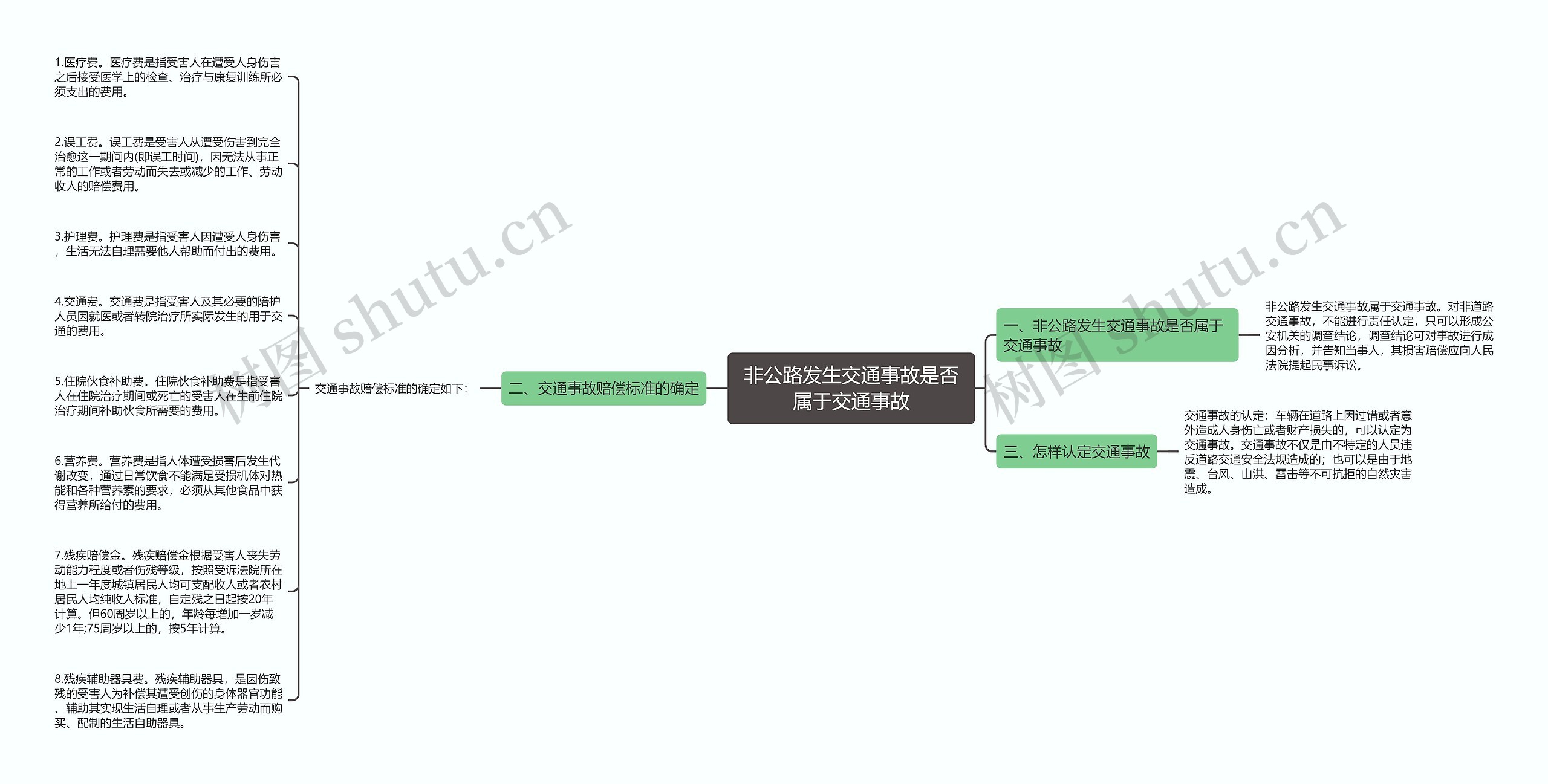 非公路发生交通事故是否属于交通事故思维导图