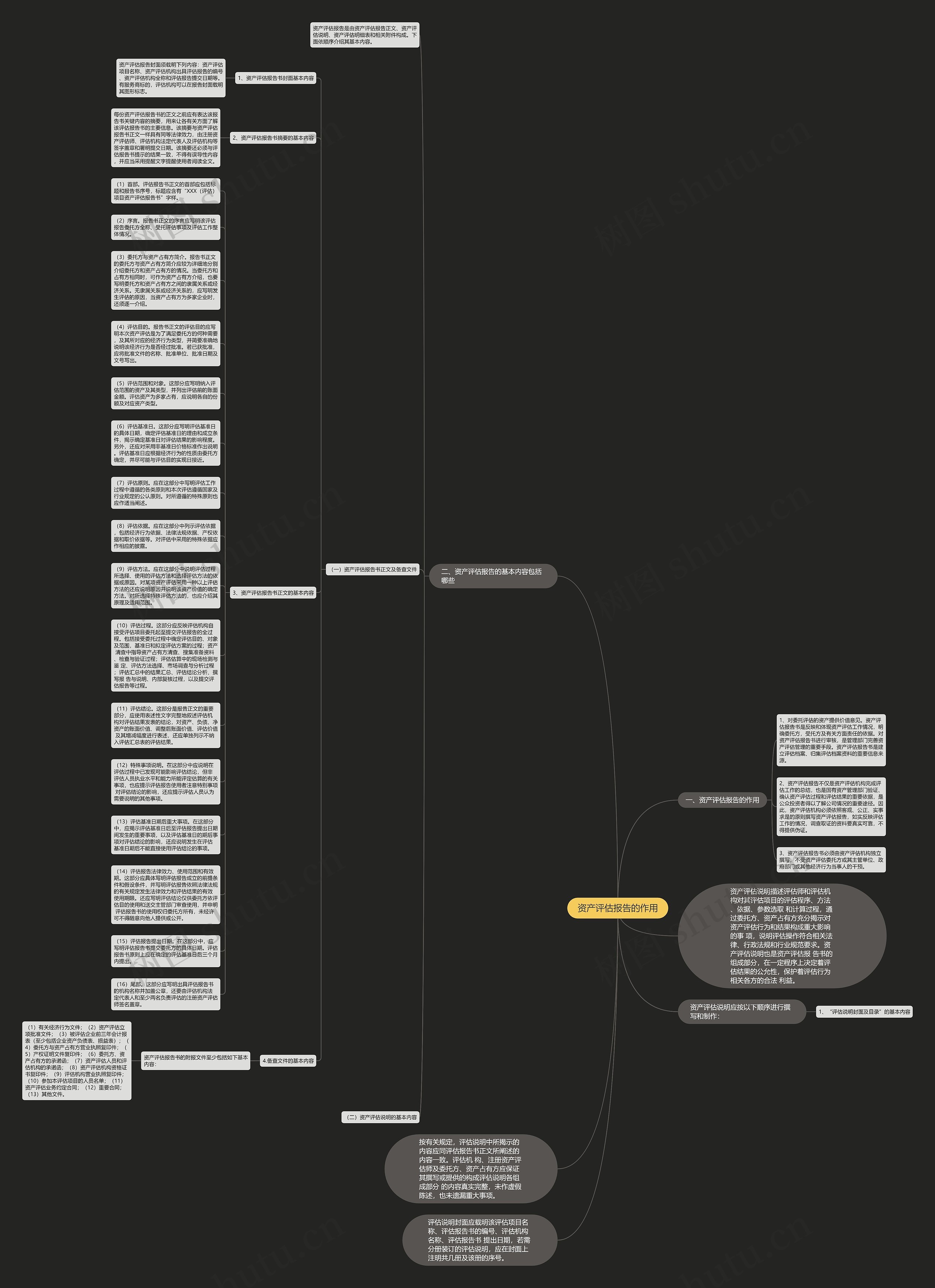 资产评估报告的作用思维导图