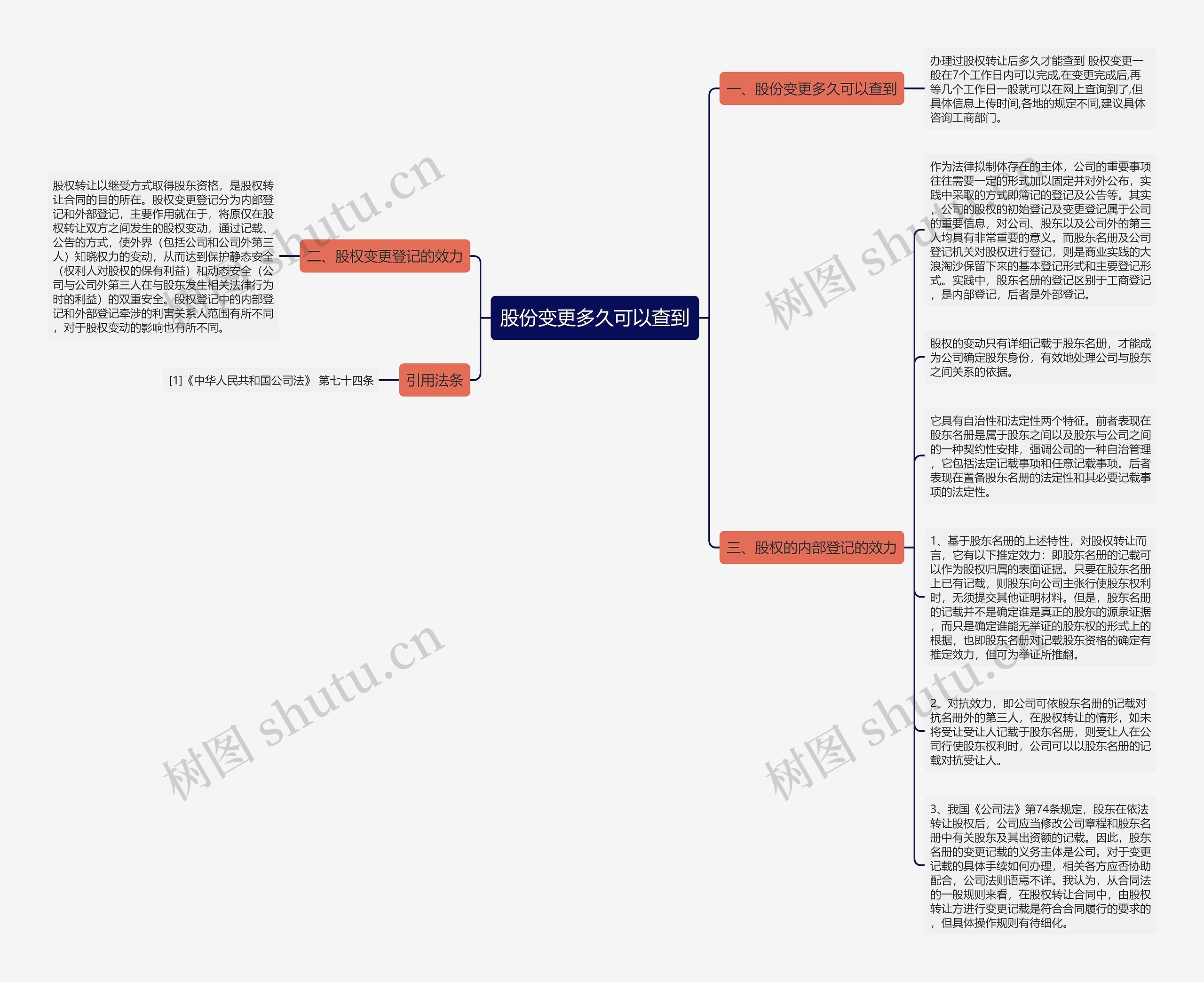 股份变更多久可以查到 股份变更多久可以查到
