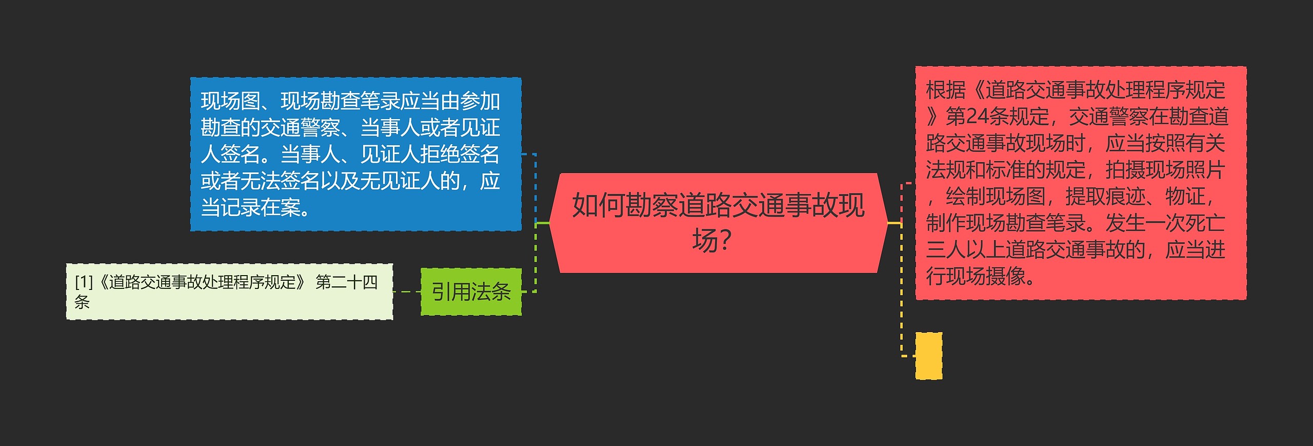 如何勘察道路交通事故现场？思维导图