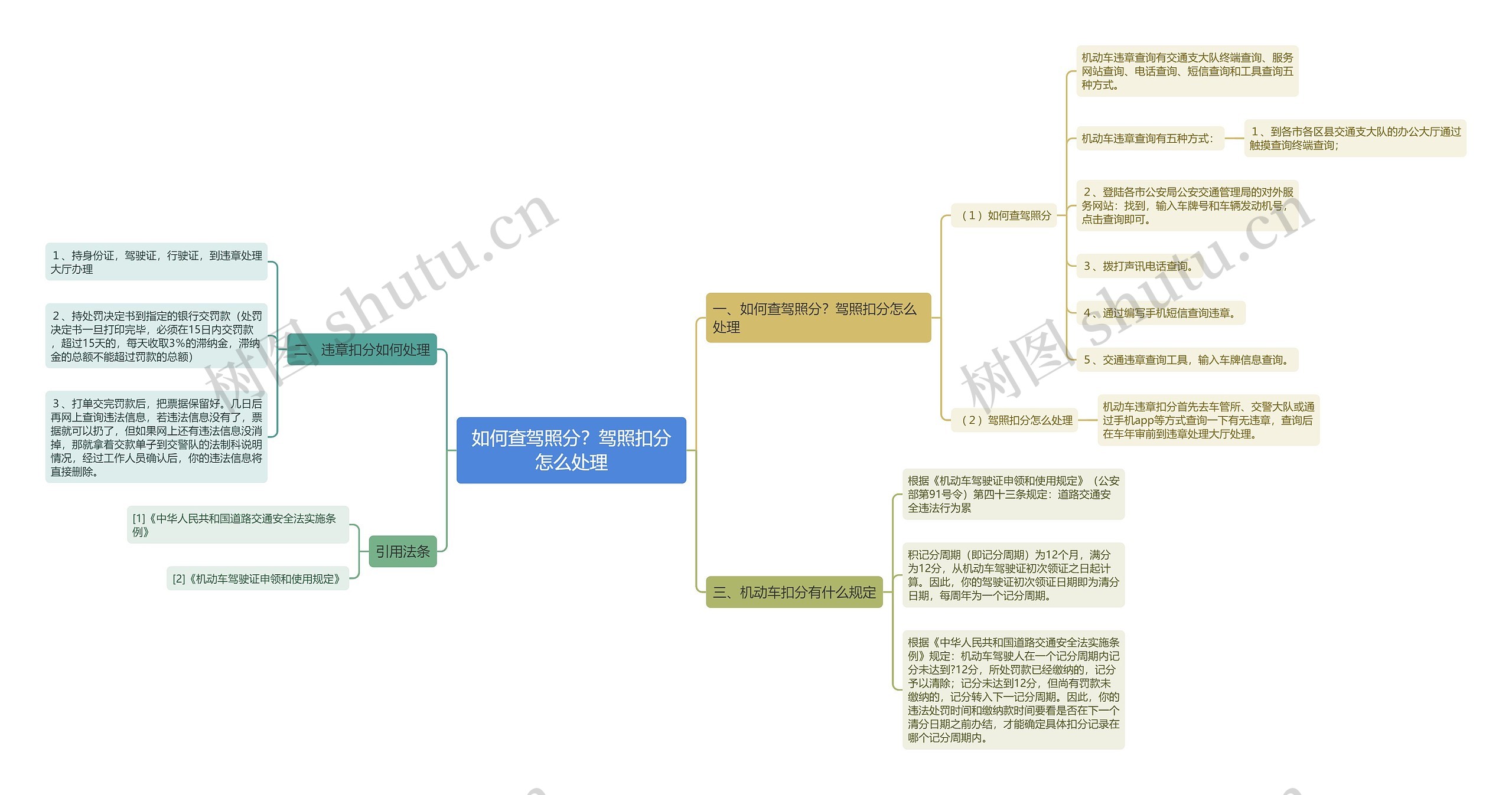 如何查驾照分？驾照扣分怎么处理思维导图