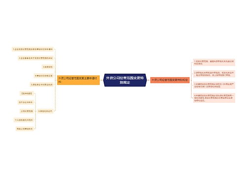 外资公司经营范围变更特别规定