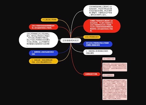 记名债券相关知识