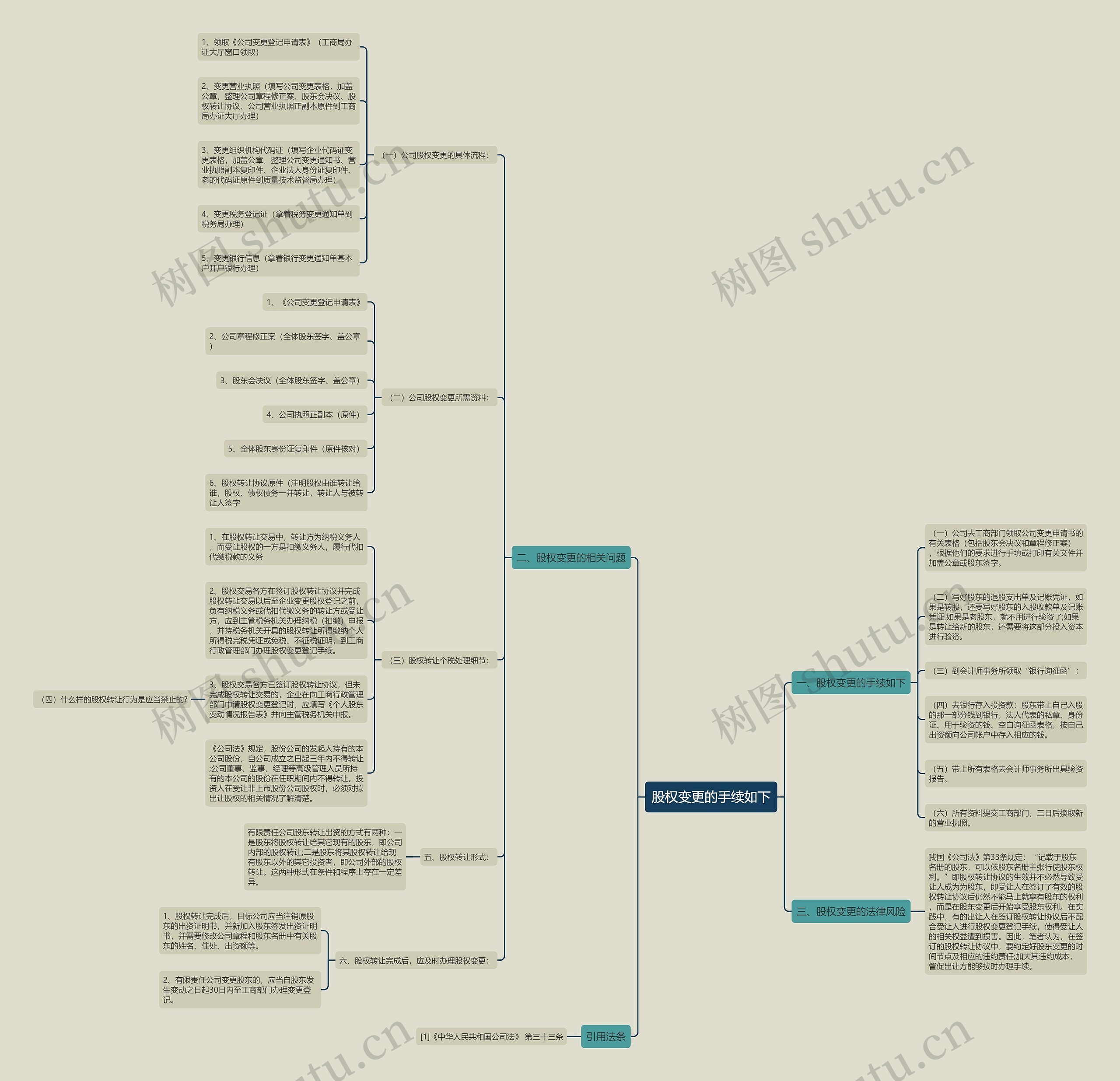 股权变更的手续如下 股权变更的手续如下