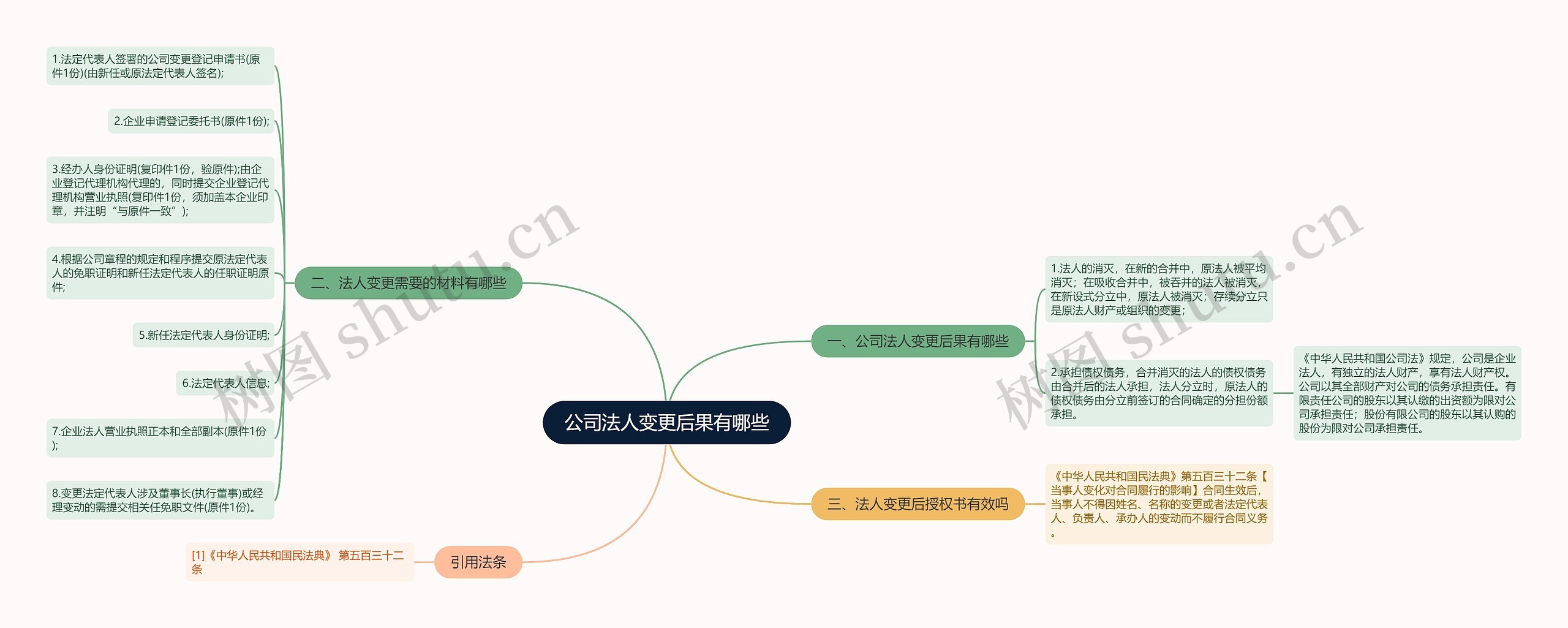 公司法人变更后果有哪些