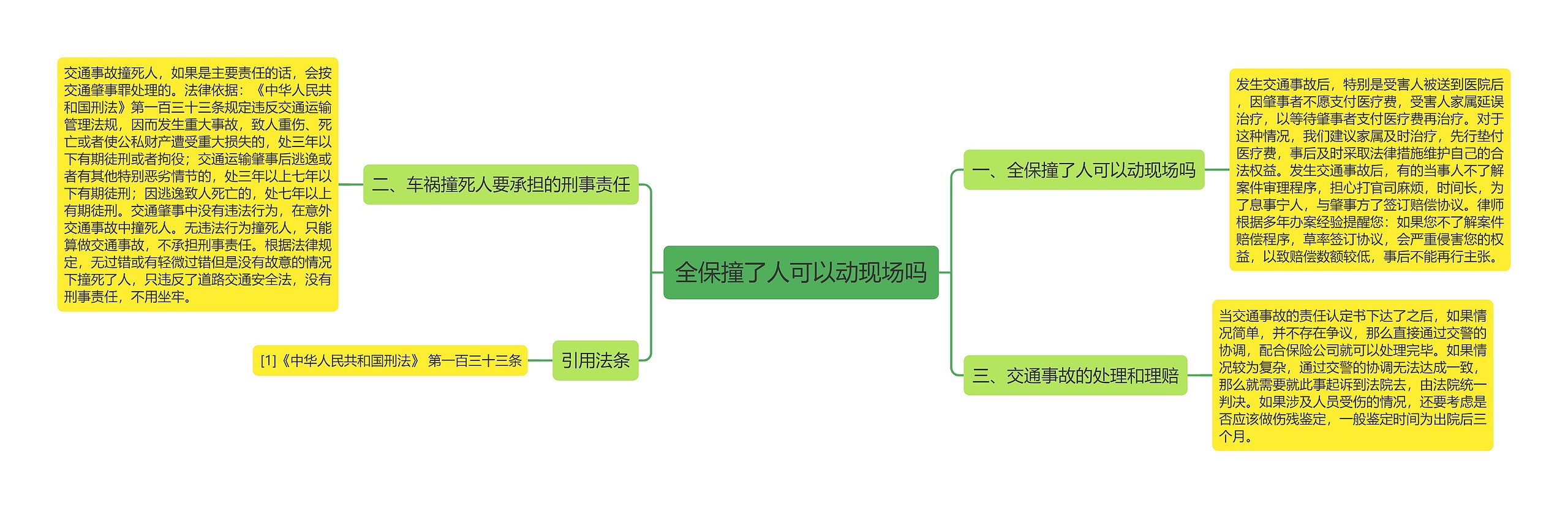 全保撞了人可以动现场吗