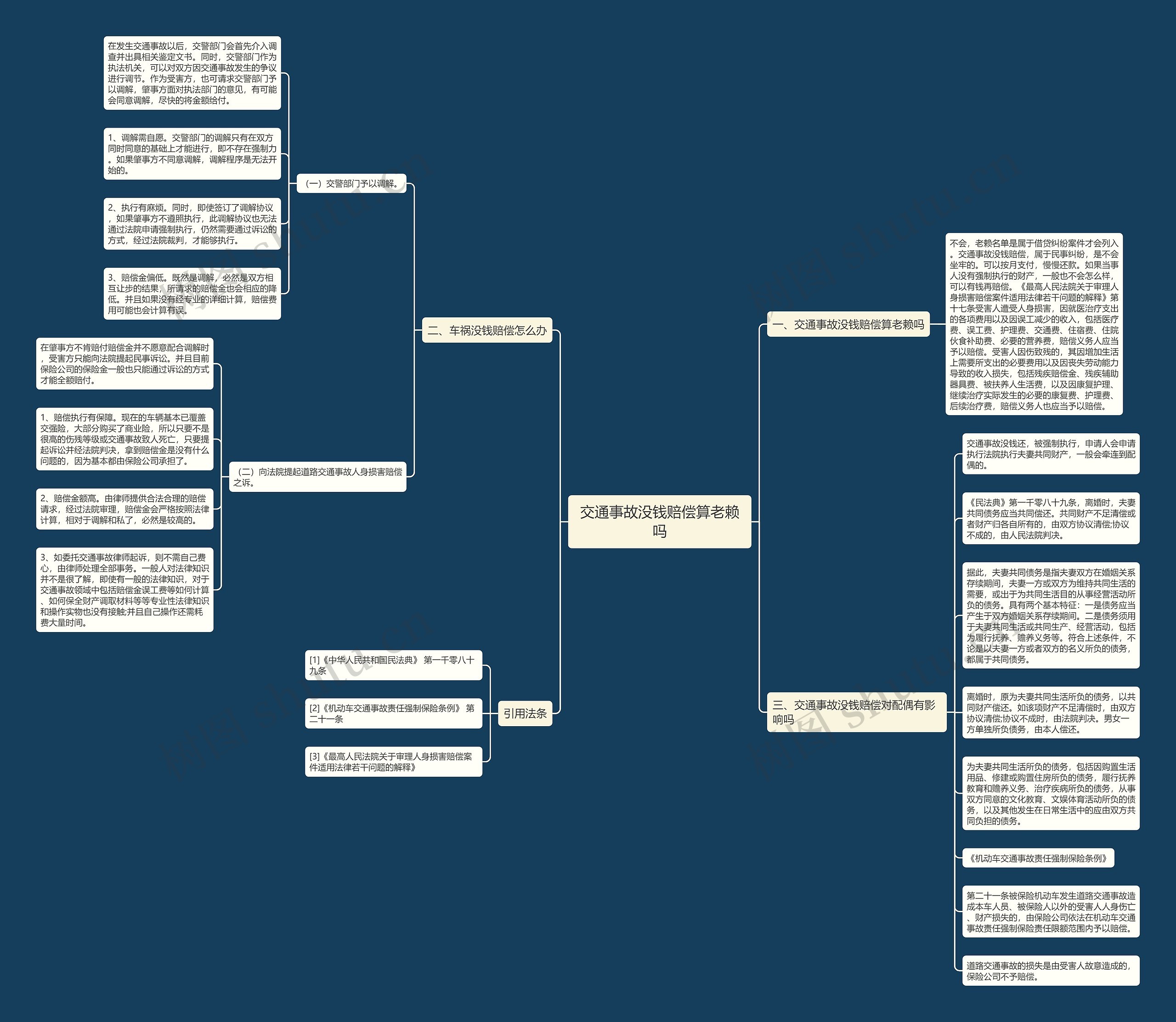 交通事故没钱赔偿算老赖吗思维导图