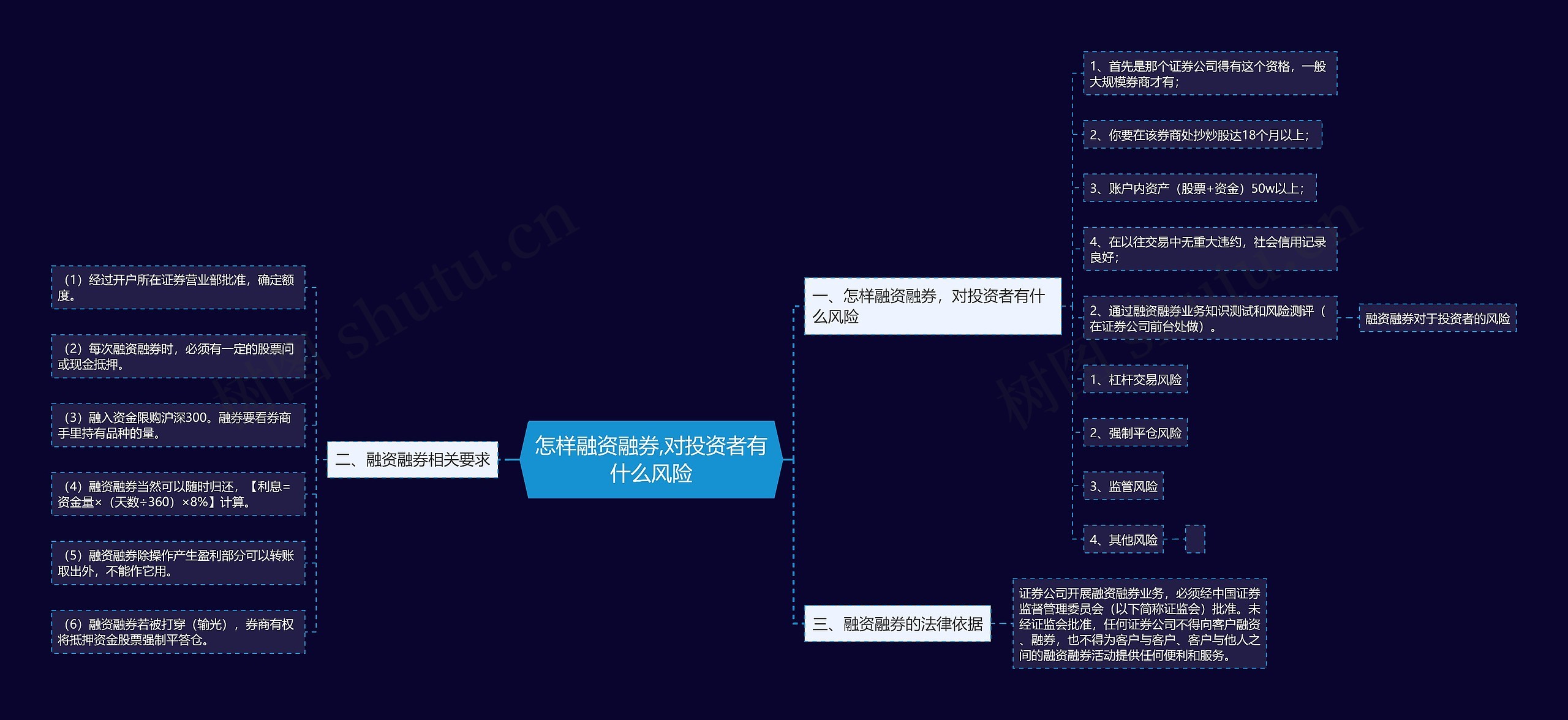 怎样融资融券,对投资者有什么风险 怎样融资融券,对投资者有什么风险