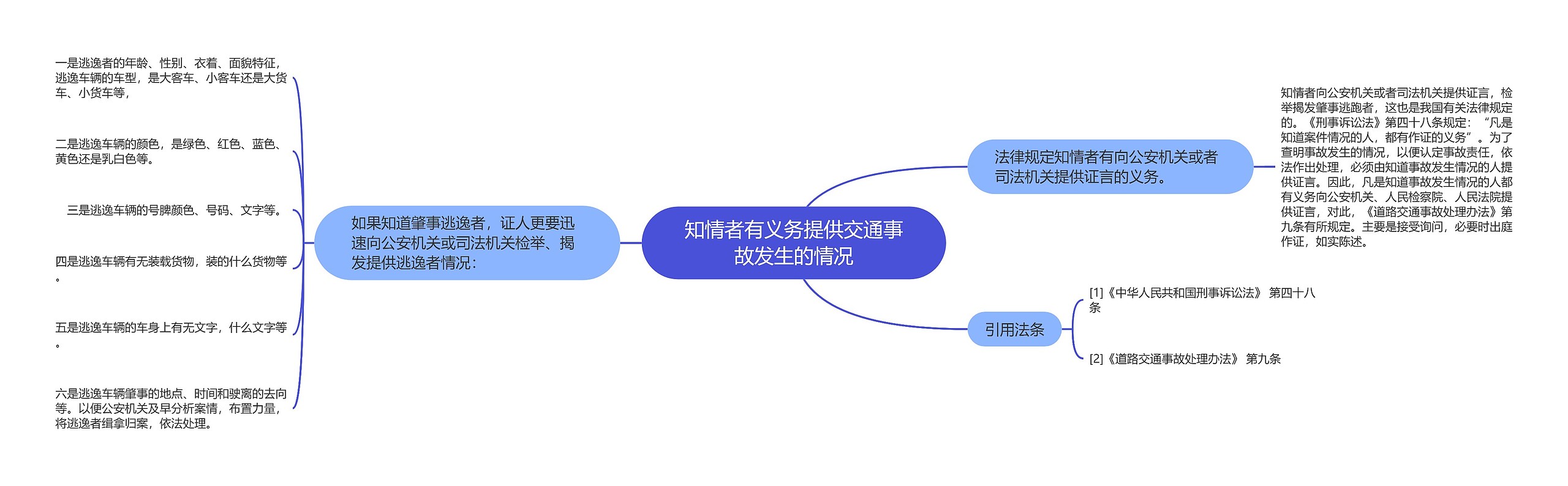 知情者有义务提供交通事故发生的情况 知情者有义务提供交通事故发生的情况