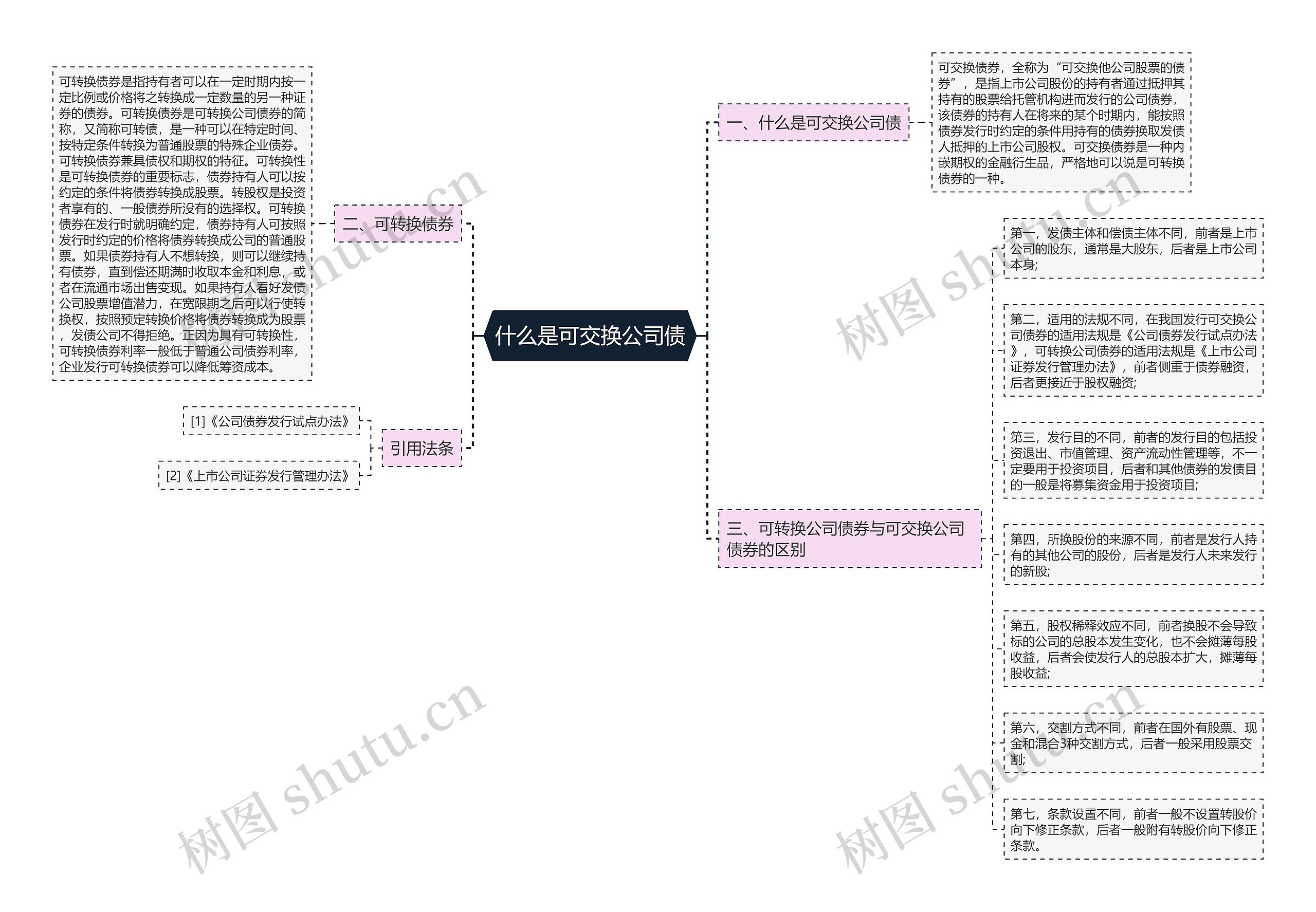 什么是可交换公司债