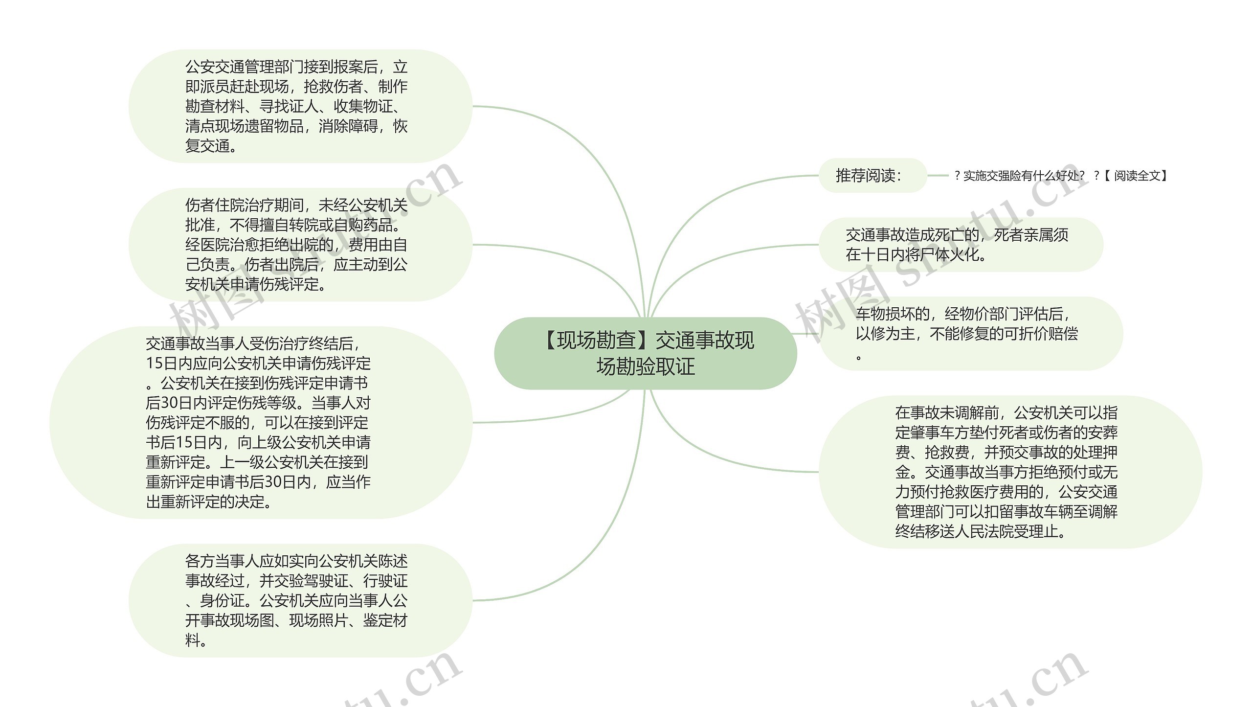 【现场勘查】交通事故现场勘验取证思维导图