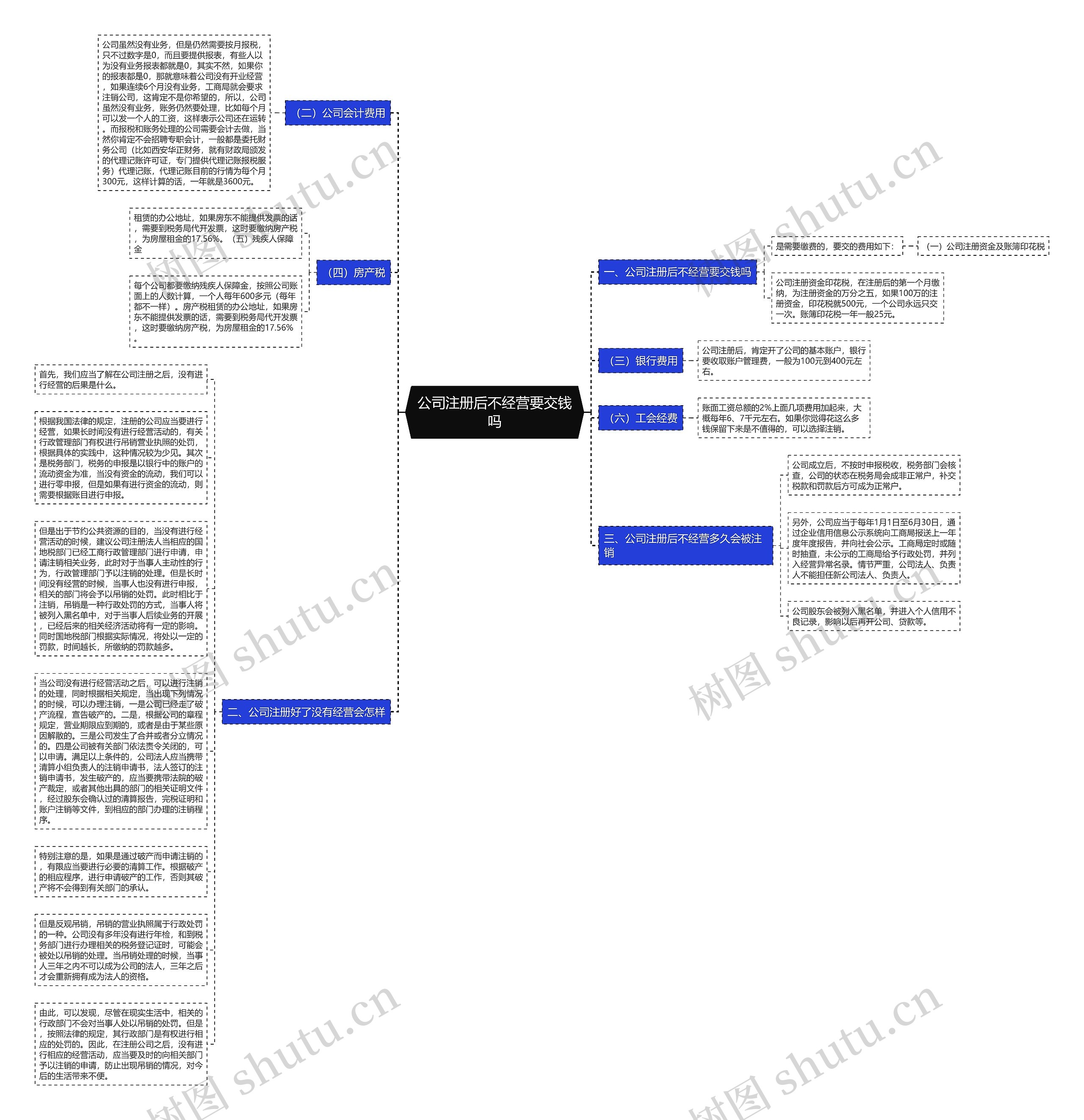 公司注册后不经营要交钱吗