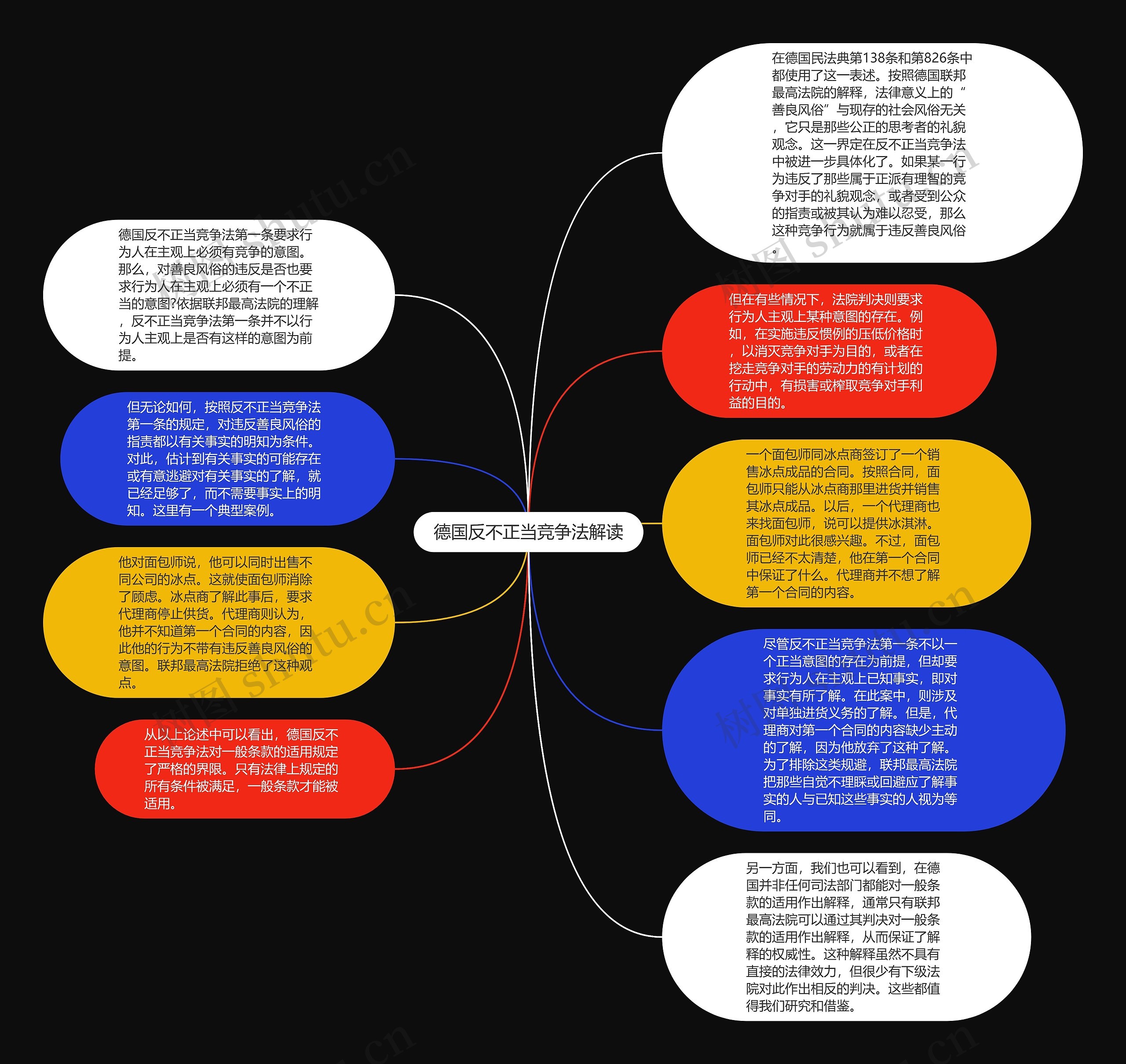 德国反不正当竞争法解读思维导图