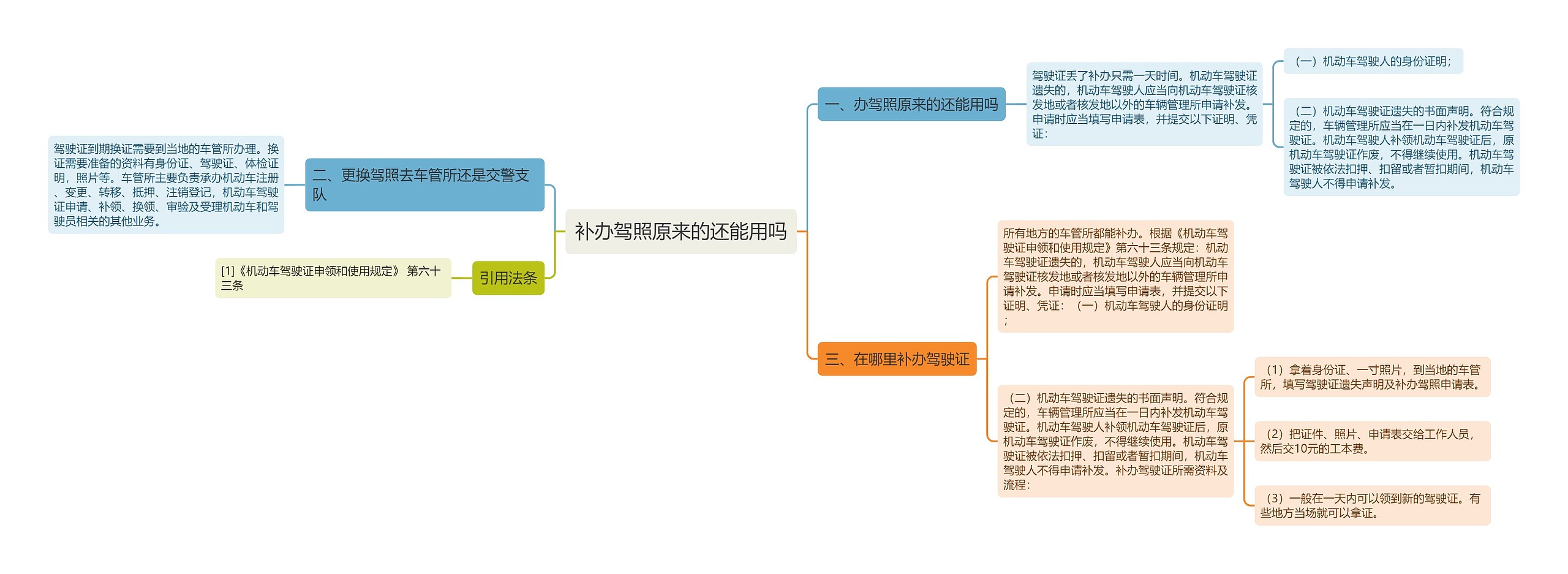 补办驾照原来的还能用吗