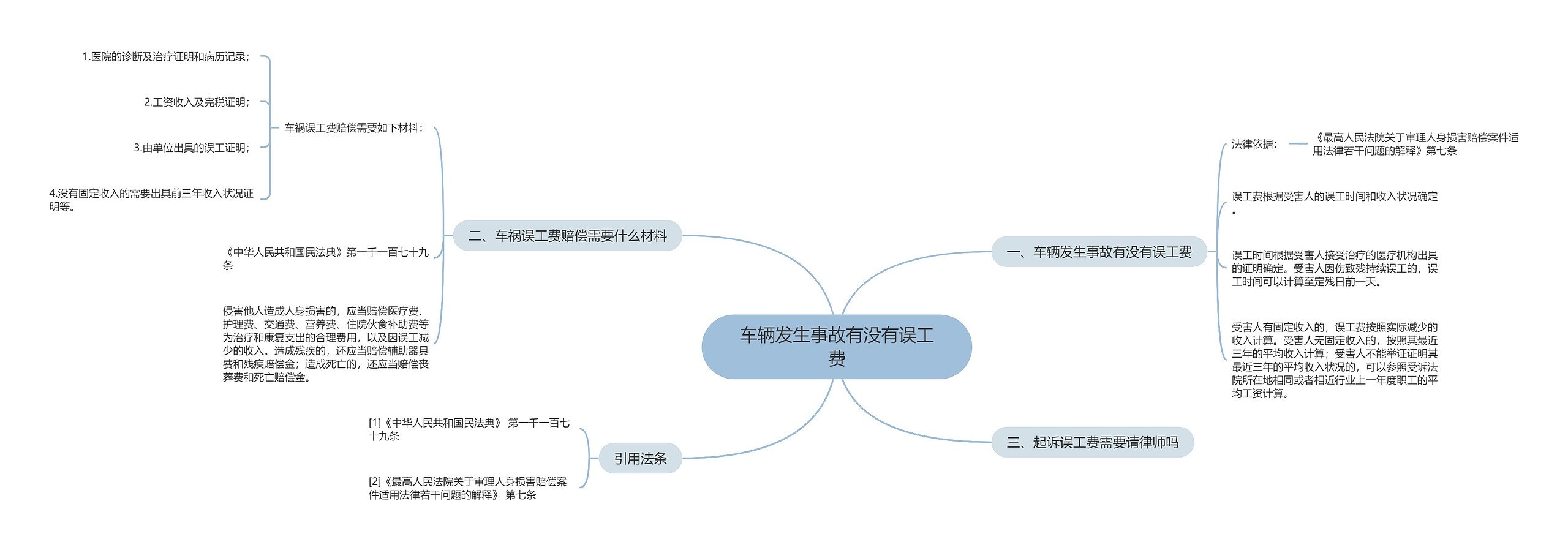 车辆发生事故有没有误工费思维导图