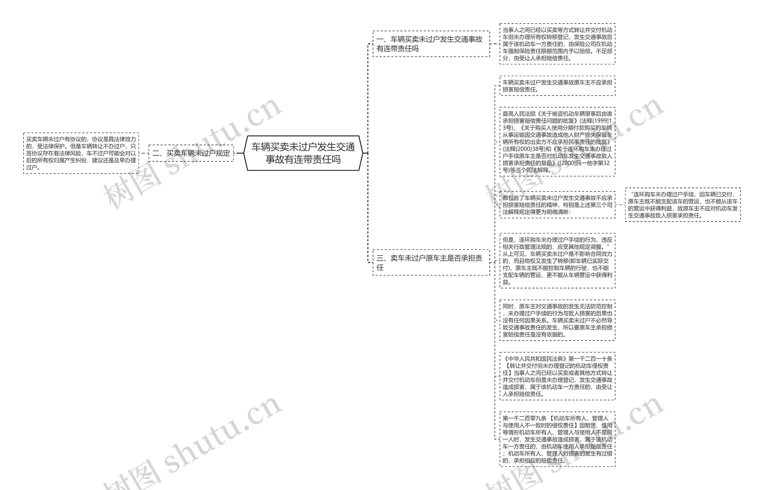 车辆买卖未过户发生交通事故有连带责任吗