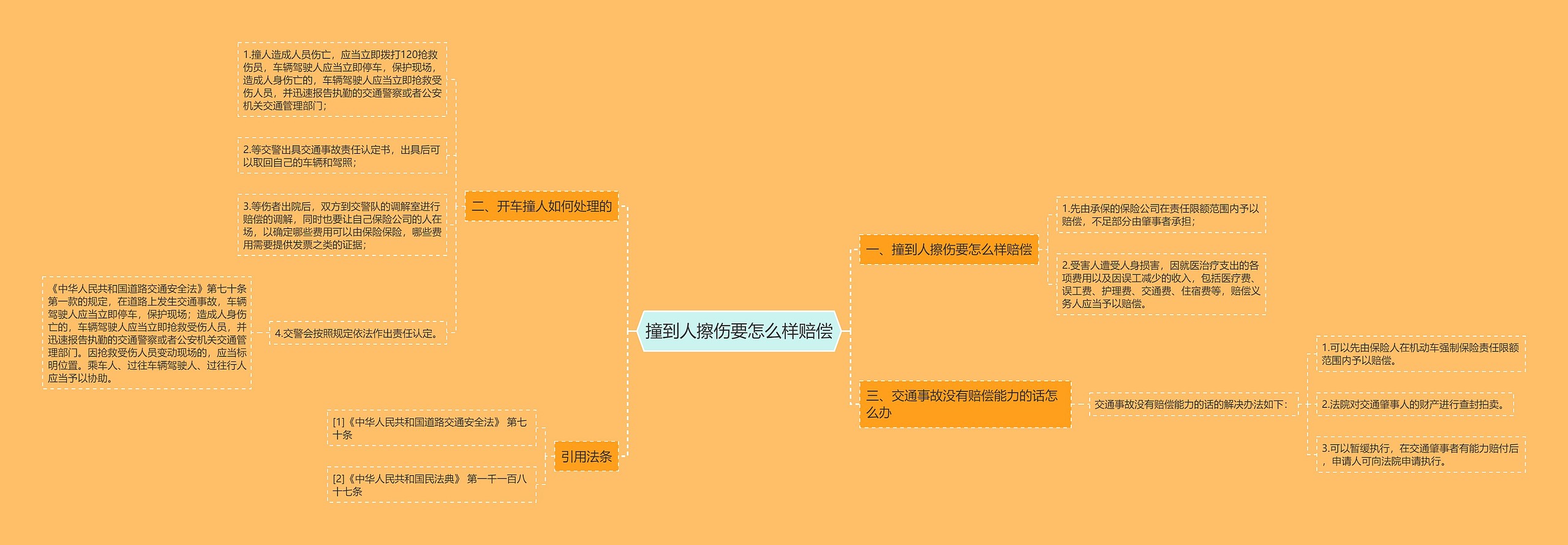 撞到人擦伤要怎么样赔偿