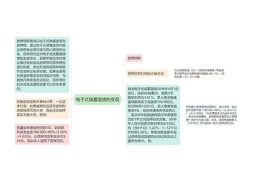 电子式储蓄国债的变现