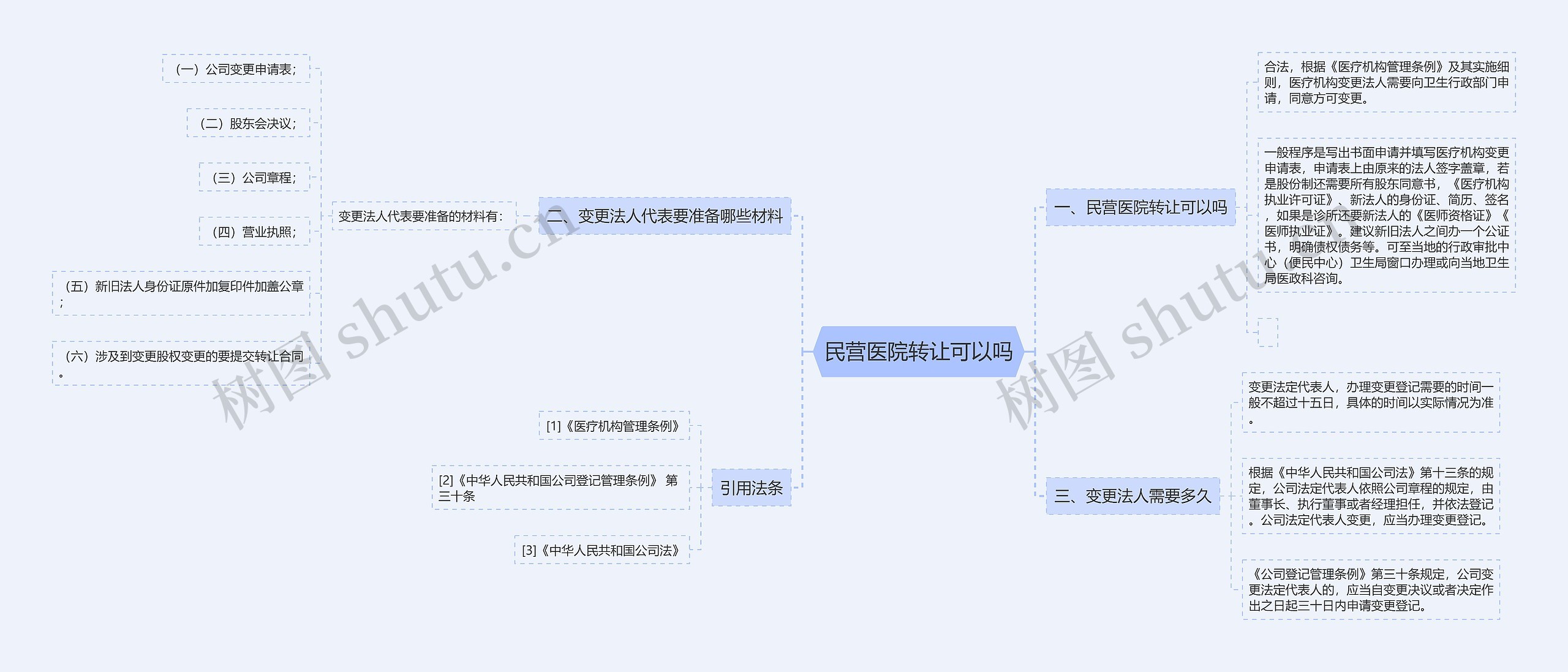 民营医院转让可以吗