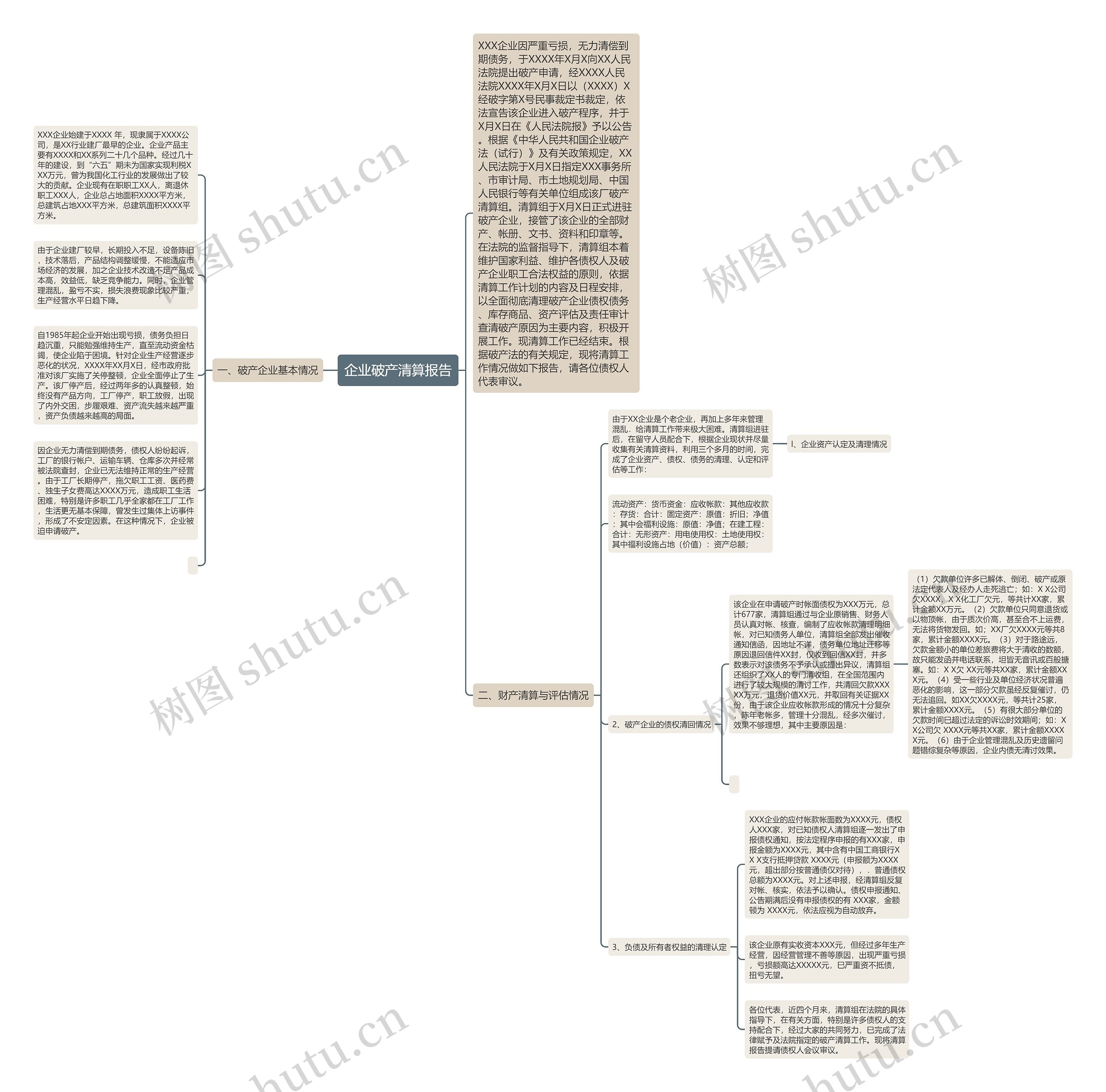 企业破产清算报告思维导图