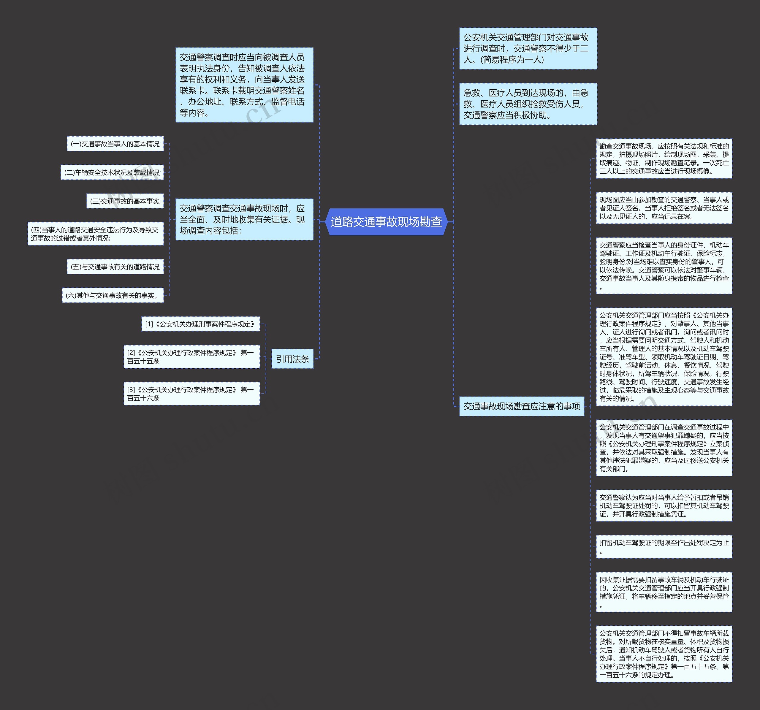 道路交通事故现场勘查思维导图